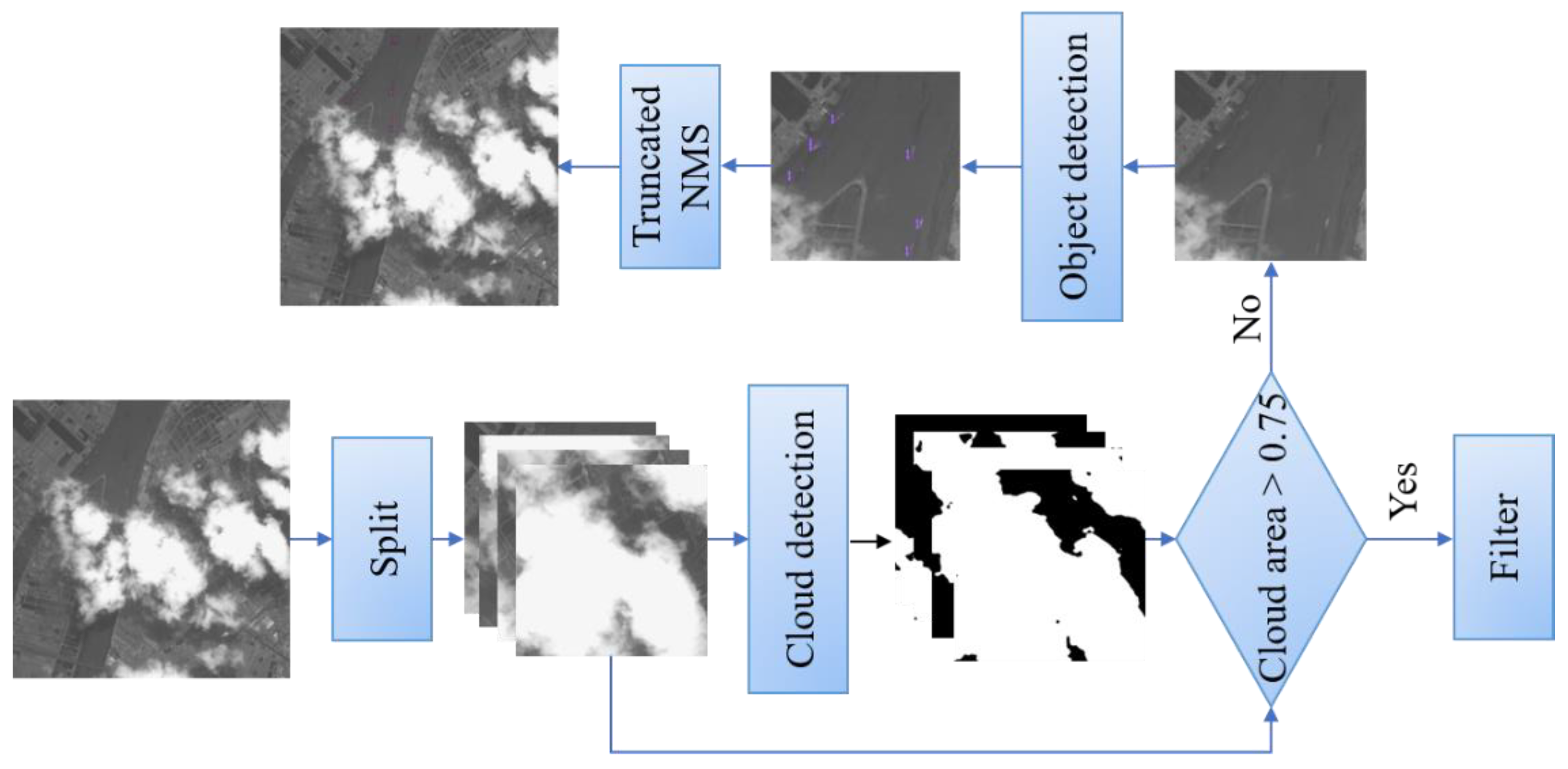 Remotesensing 15 03963 g010 Remotesensing 15 03963 g010