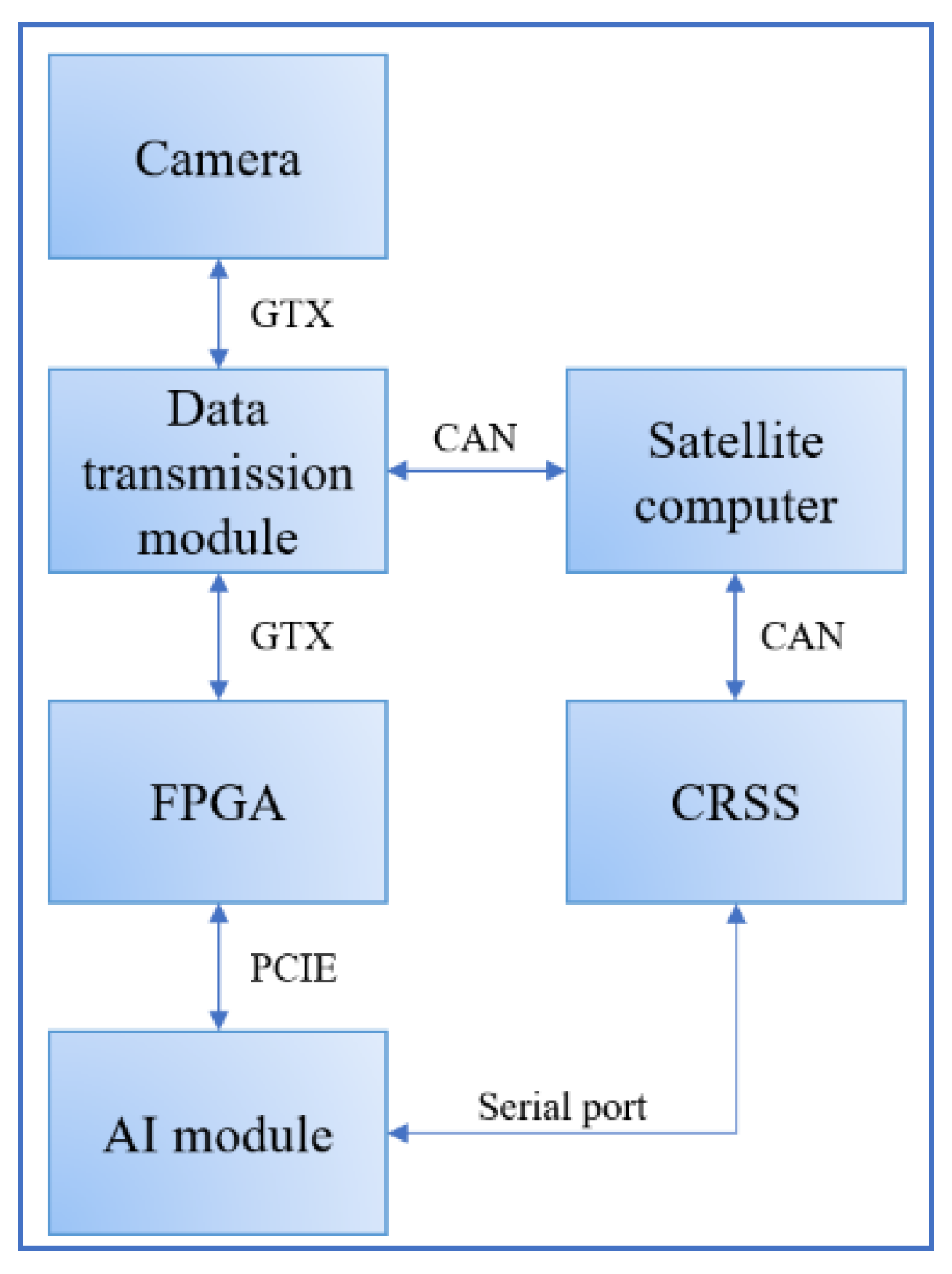 Remotesensing 15 03963 g015 Remotesensing 15 03963 g015