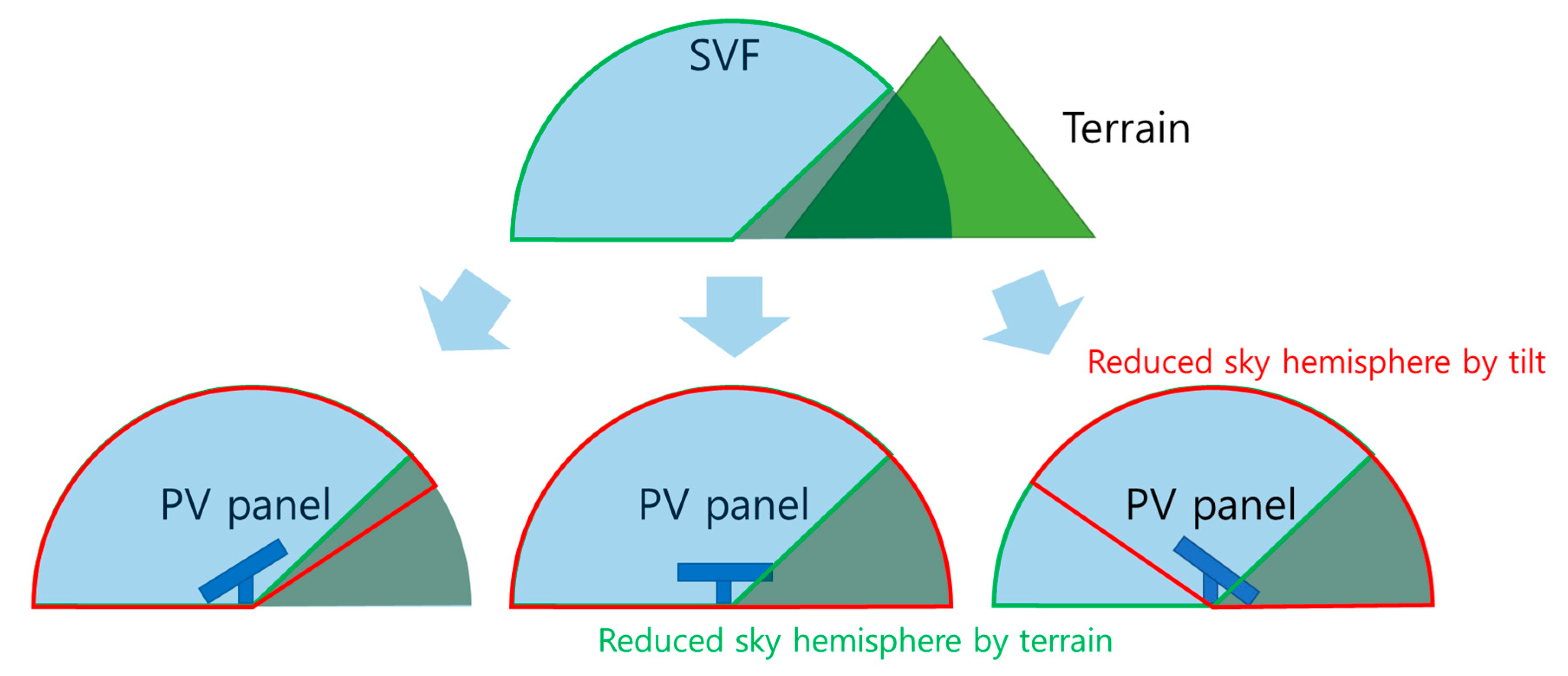 Remotesensing 15 03965 g004