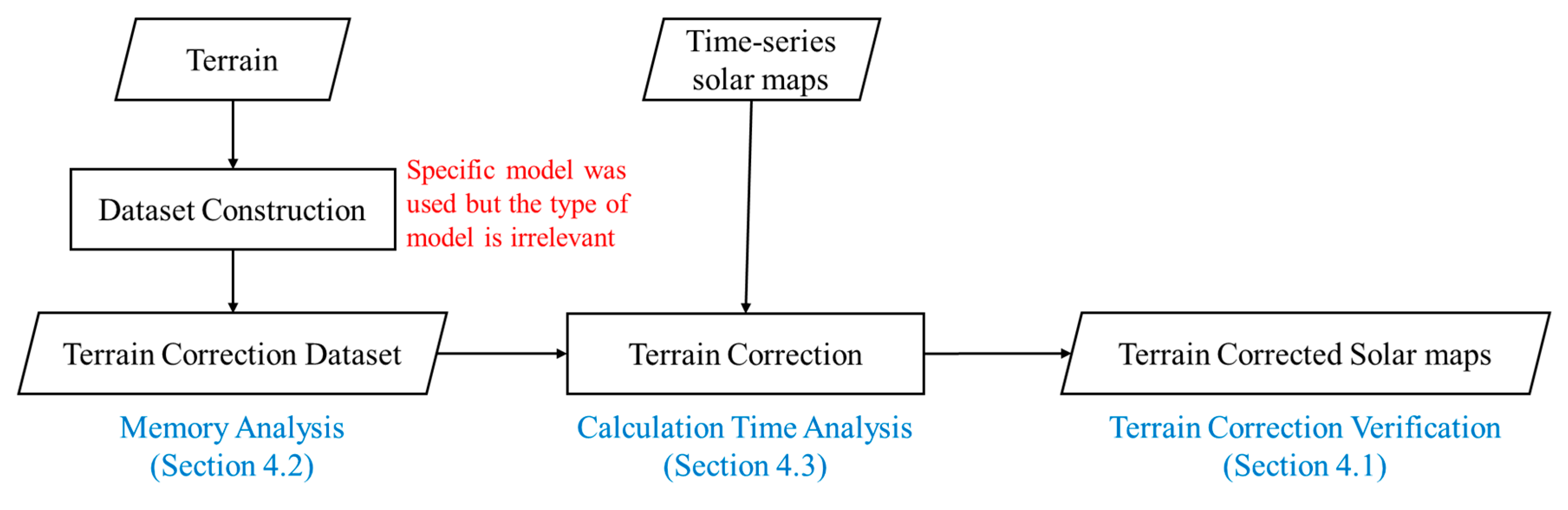 Remotesensing 15 03965 g007