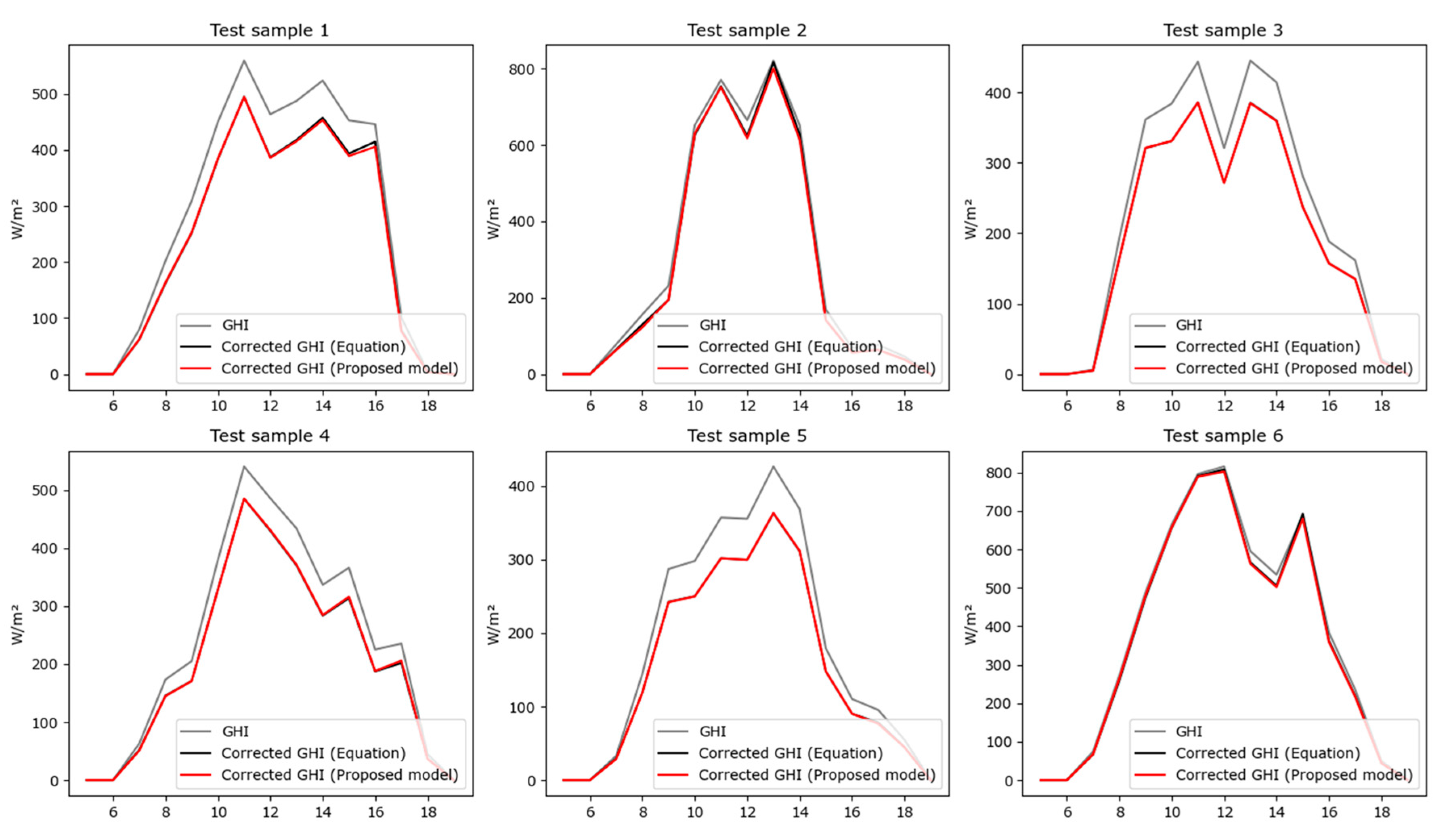 Remotesensing 15 03965 g011