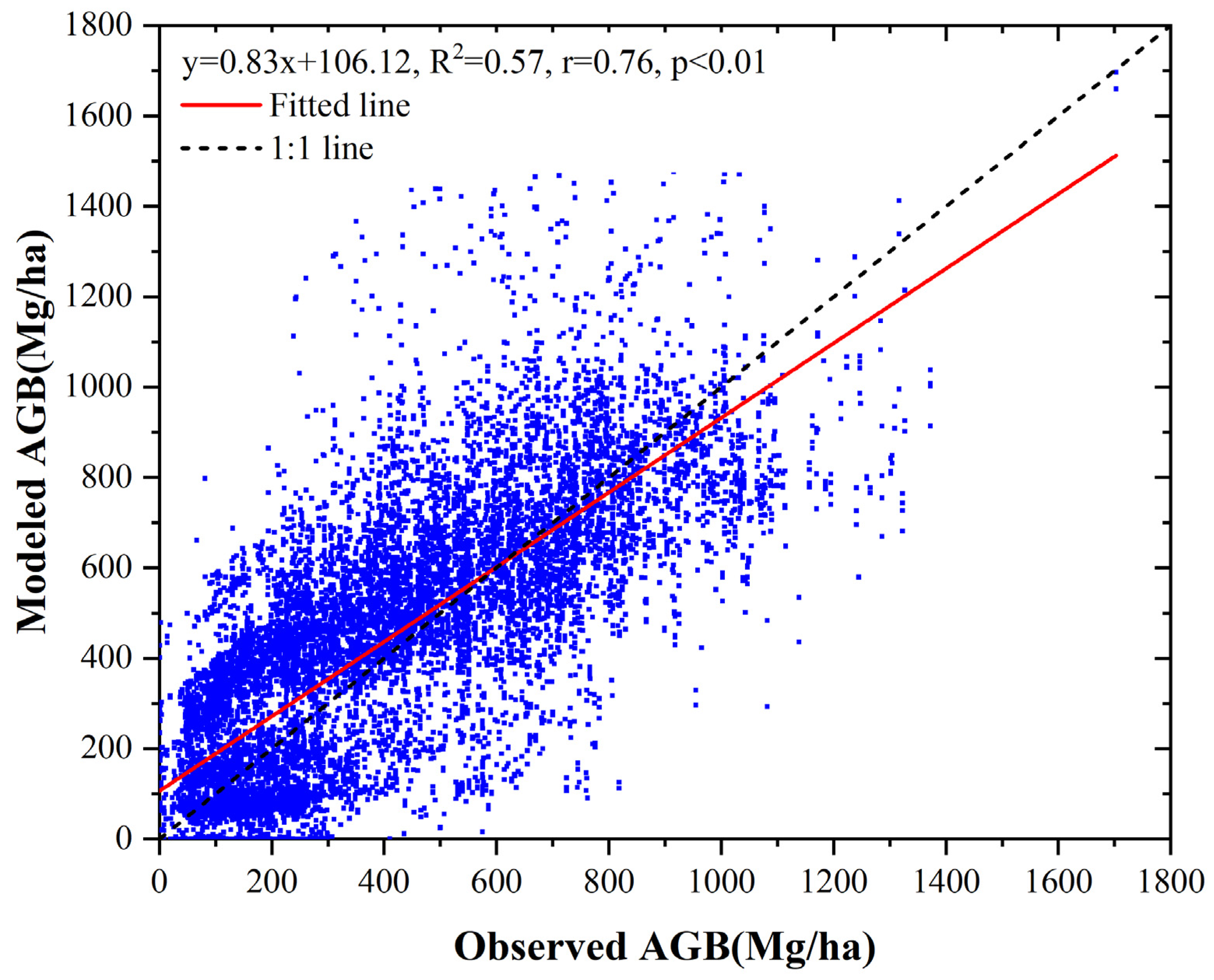 Remotesensing 15 03966 g004 Remotesensing 15 03966 g004