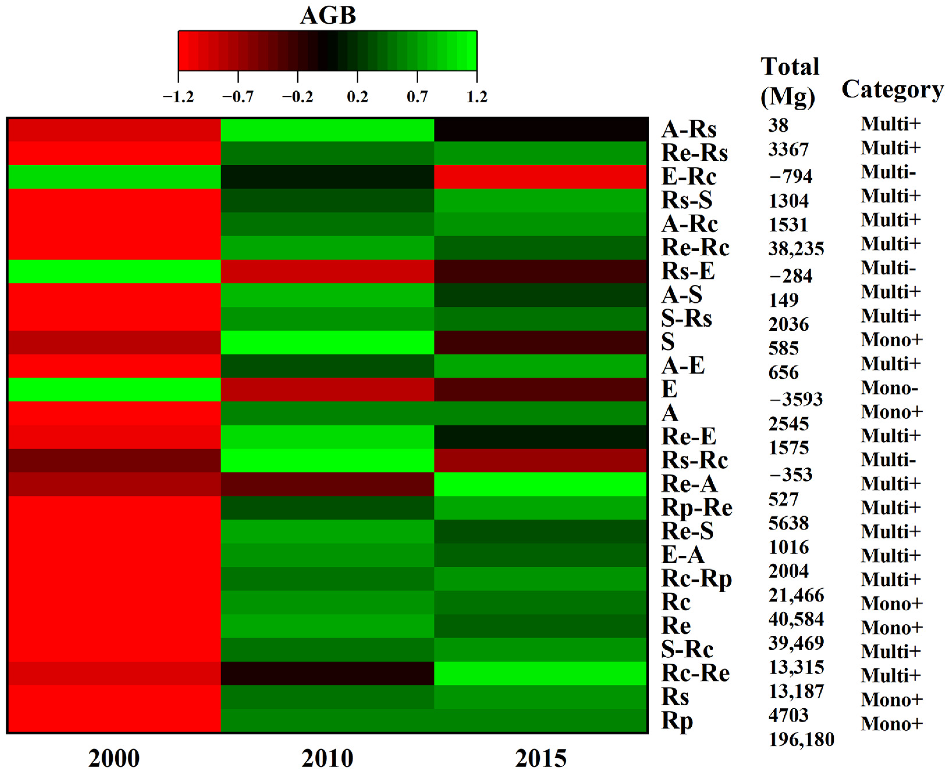 Remotesensing 15 03966 g006 Remotesensing 15 03966 g006