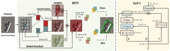 YOLO-DCTI: Small Object Detection in Remote Sensing Base on Contextual ...