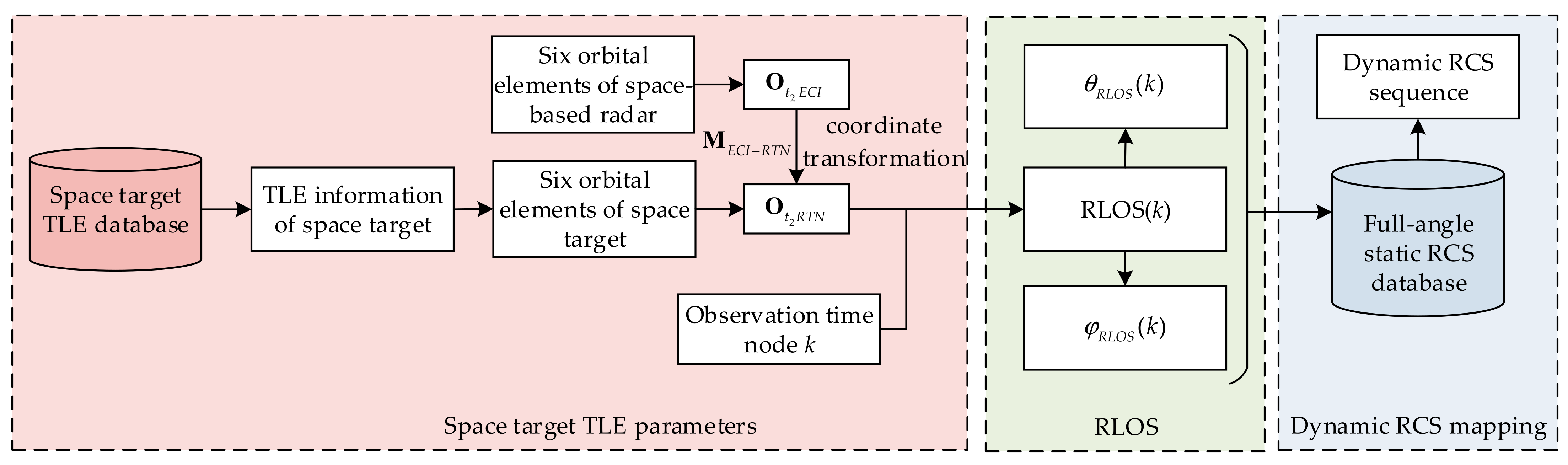 Remotesensing 15 03971 g003 Remotesensing 15 03971 g003