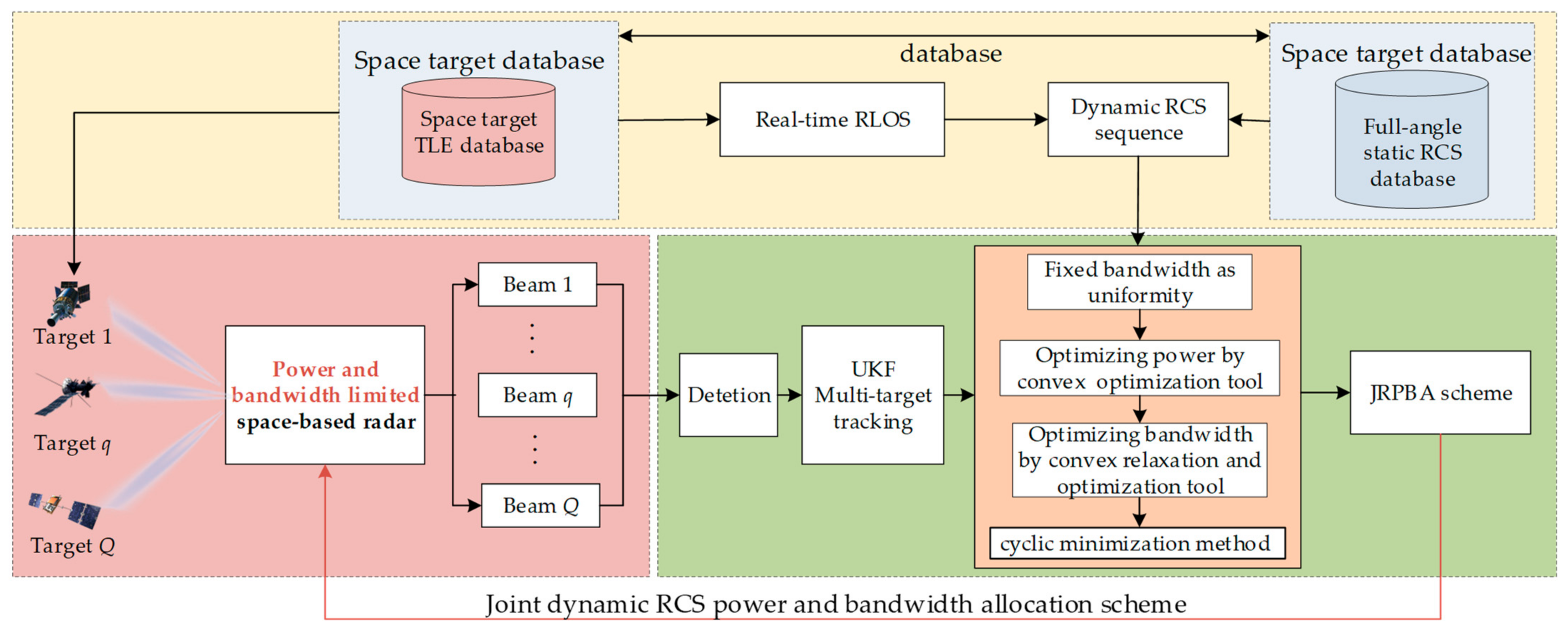 Remotesensing 15 03971 g004 Remotesensing 15 03971 g004