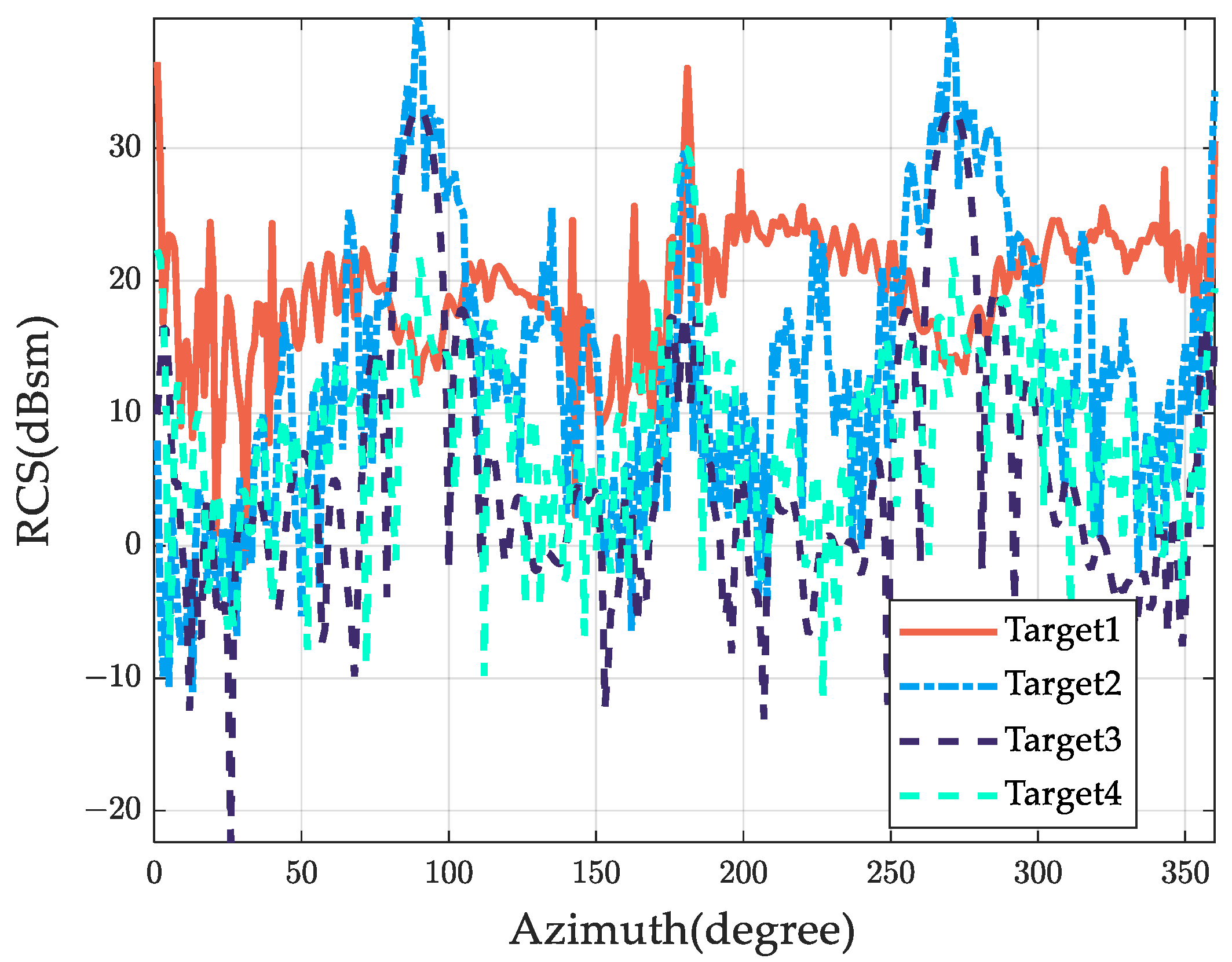 Remotesensing 15 03971 g007 Remotesensing 15 03971 g007