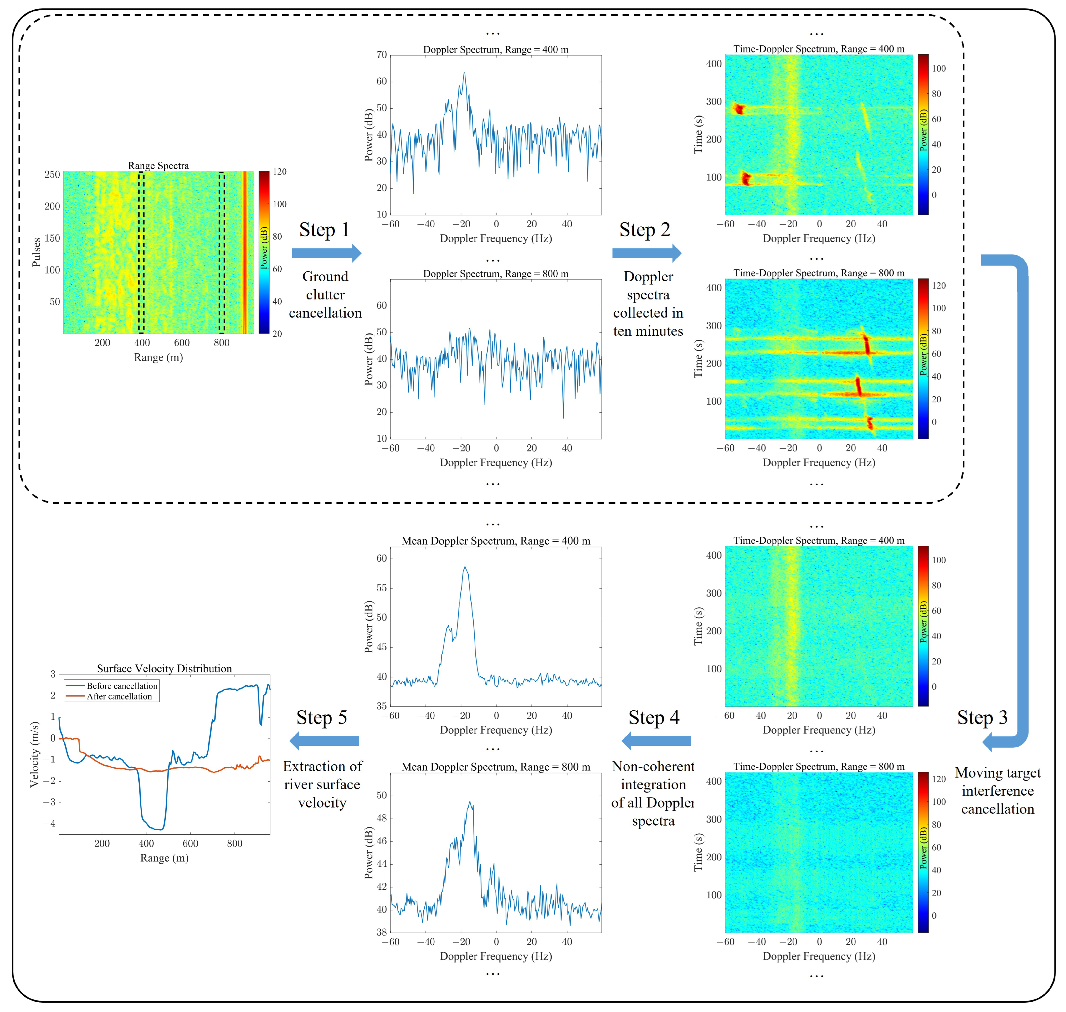 Remotesensing 15 03979 g002