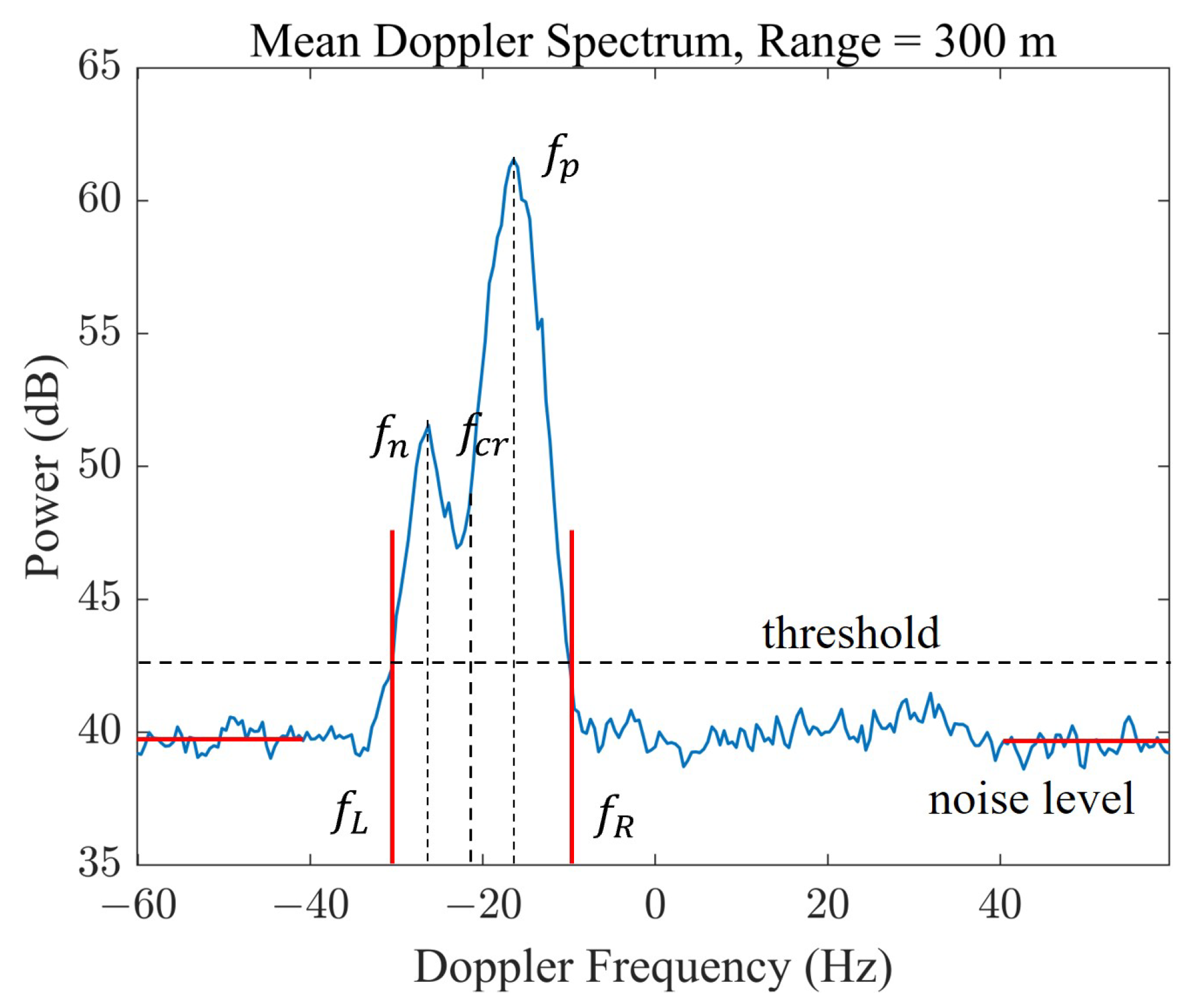 Remotesensing 15 03979 g006