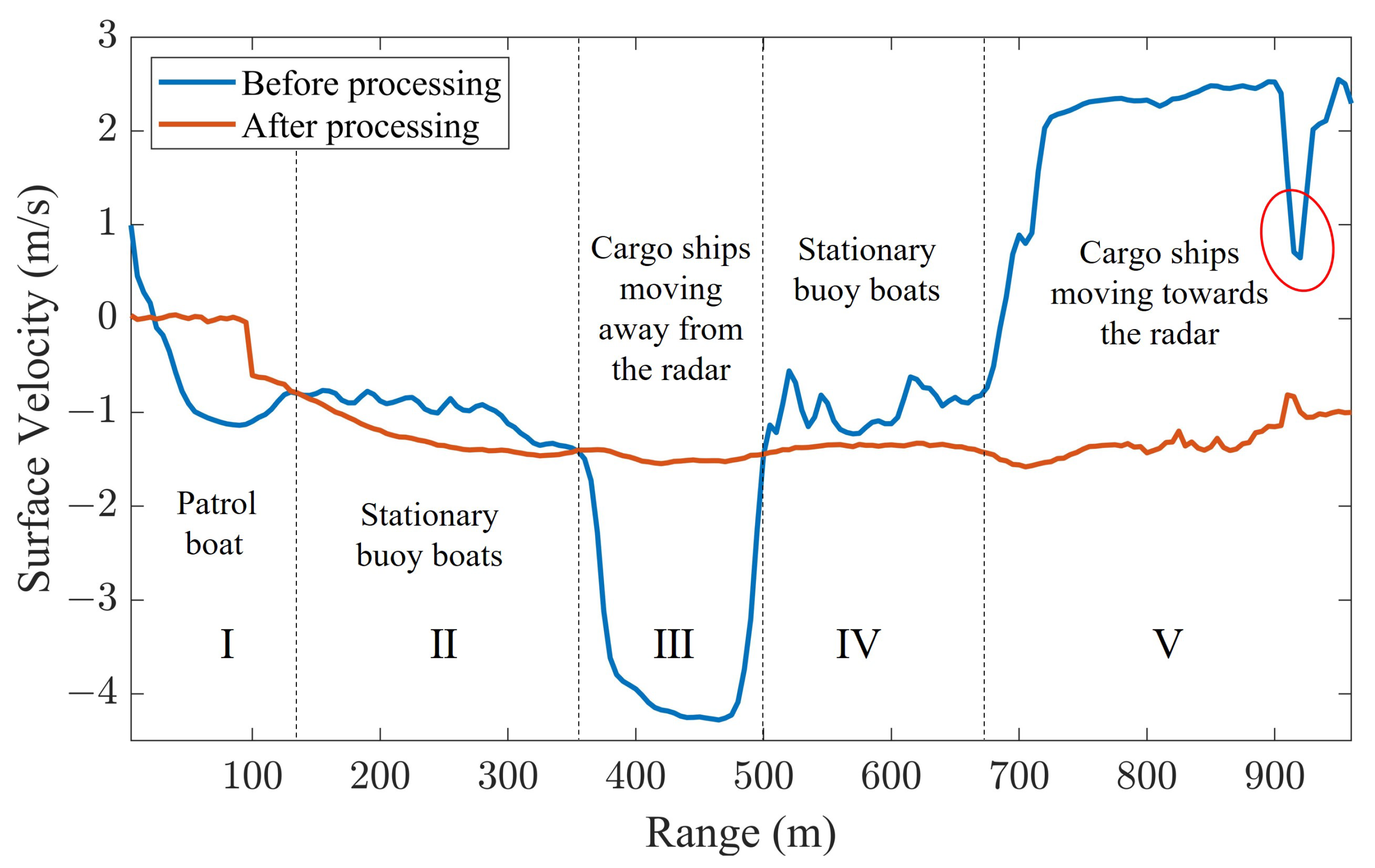 Remotesensing 15 03979 g017