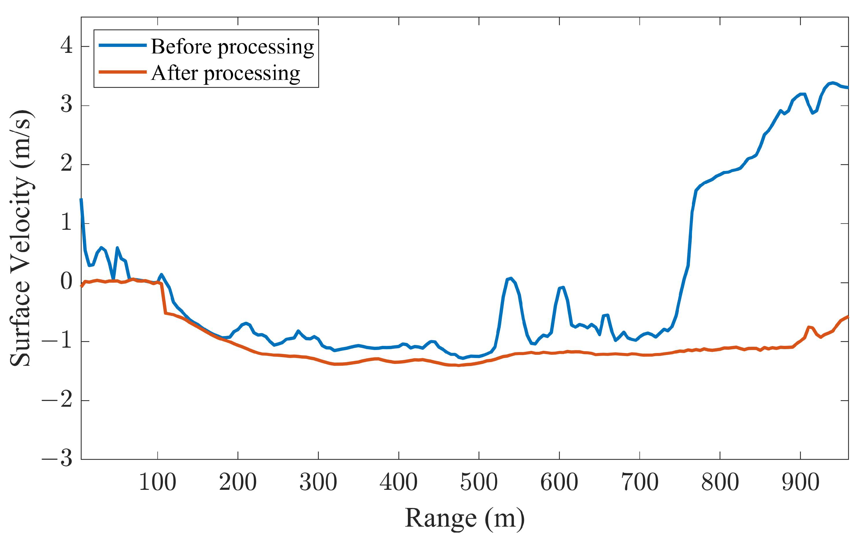 Remotesensing 15 03979 g018
