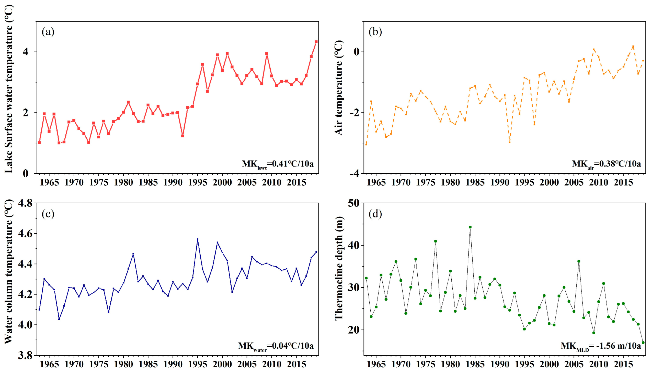 Remotesensing 15 03982 g006