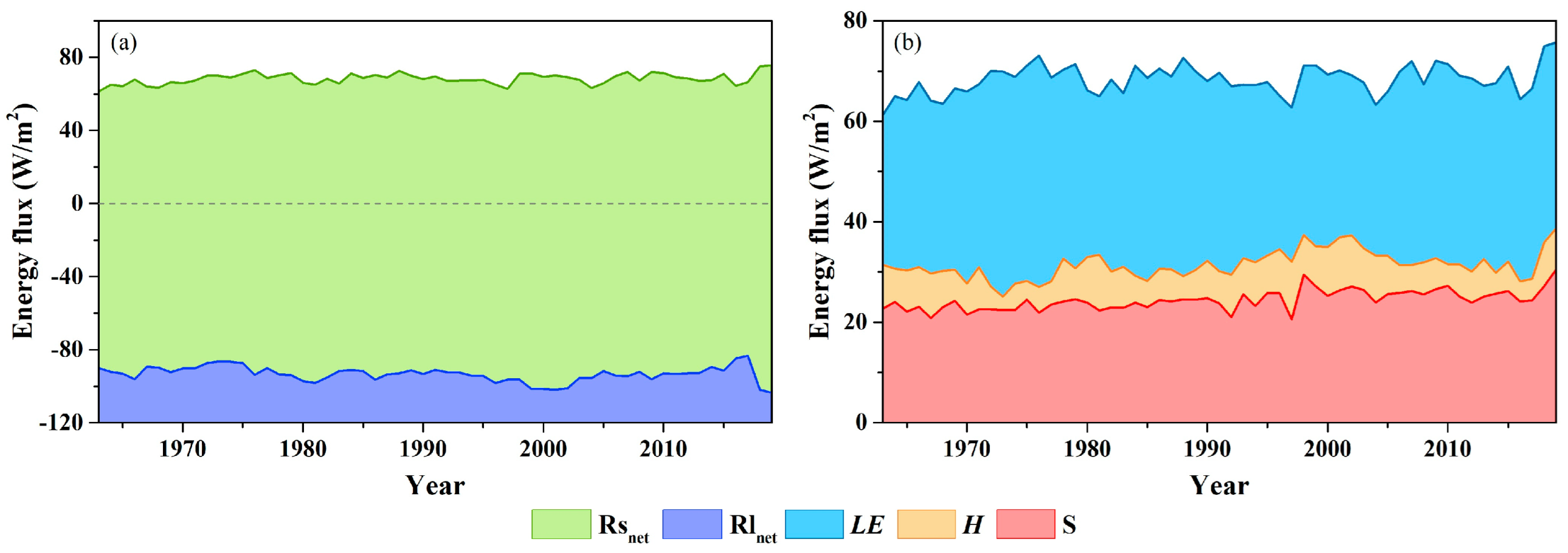 Remotesensing 15 03982 g007
