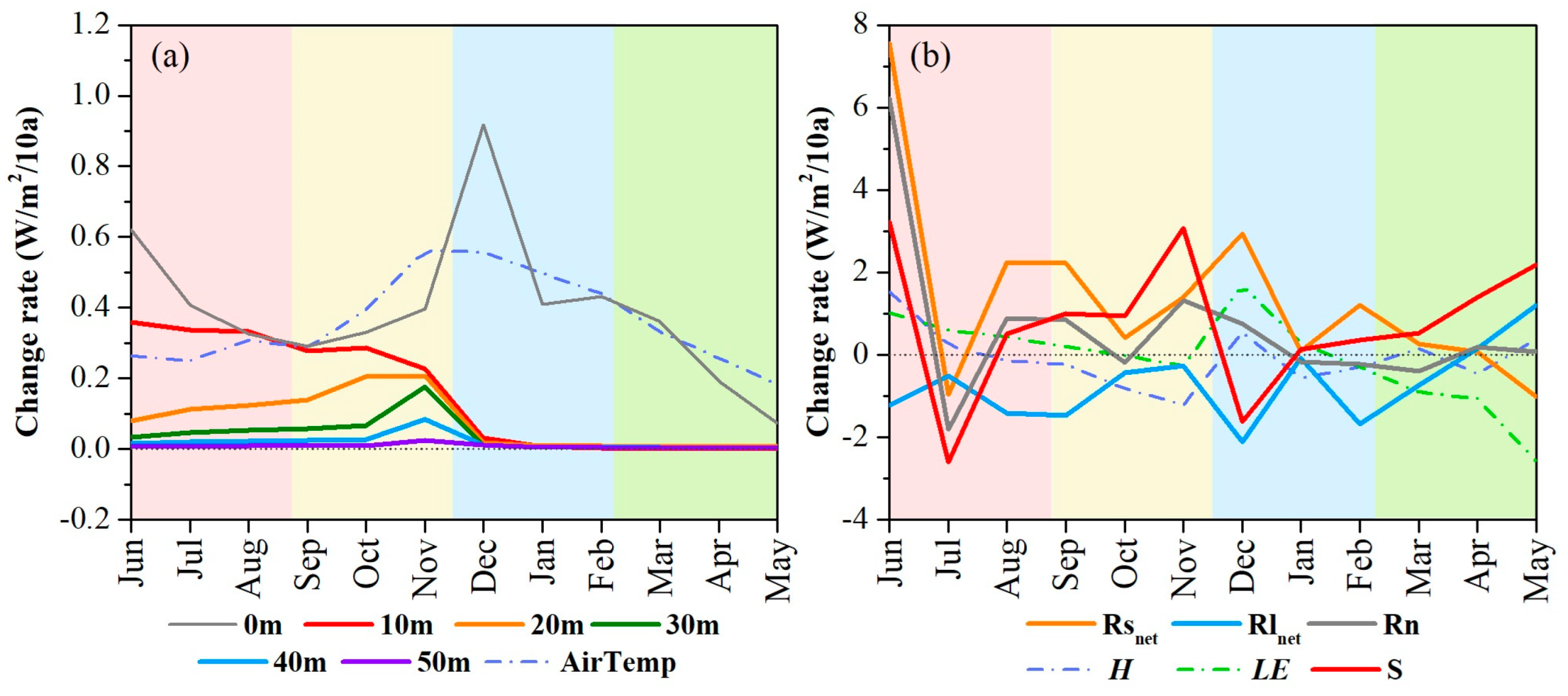 Remotesensing 15 03982 g008