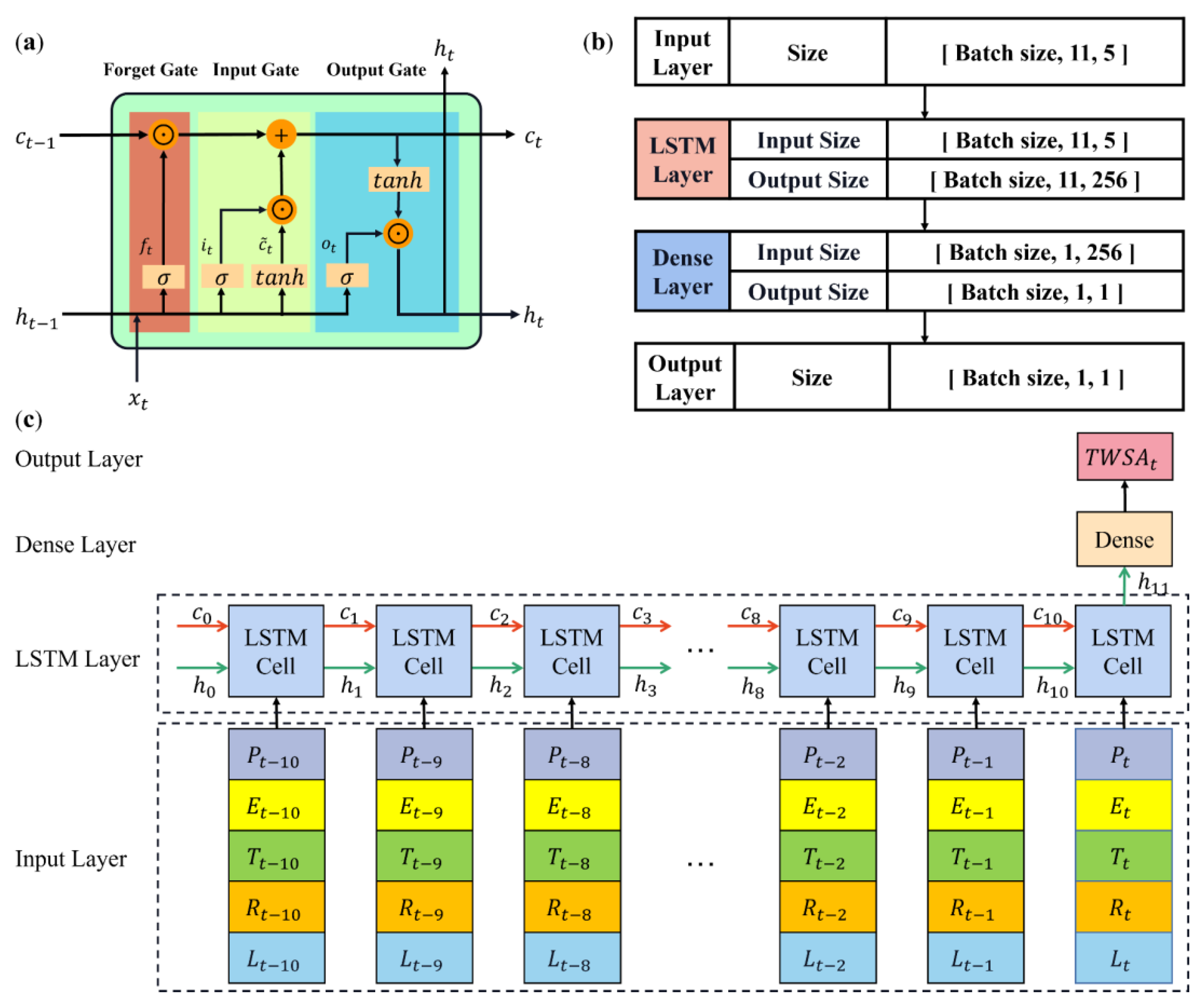 Remotesensing 15 03983 g002