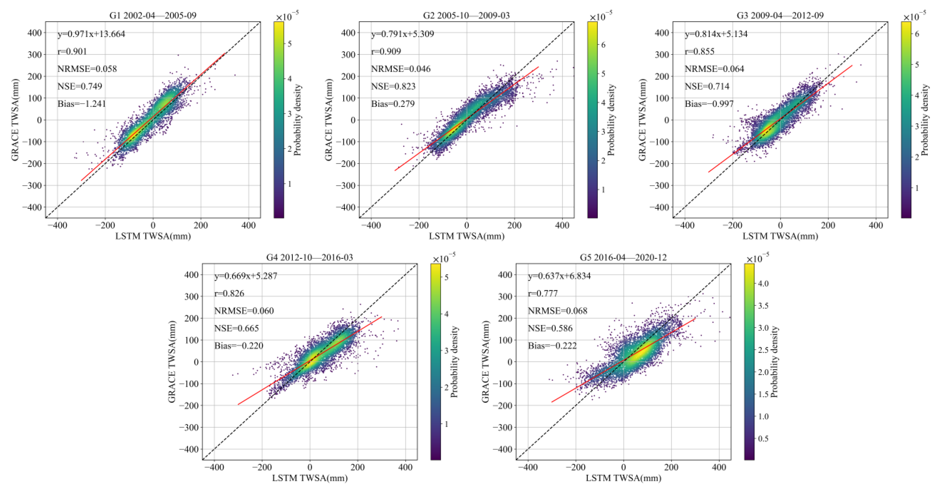 Remotesensing 15 03983 g003