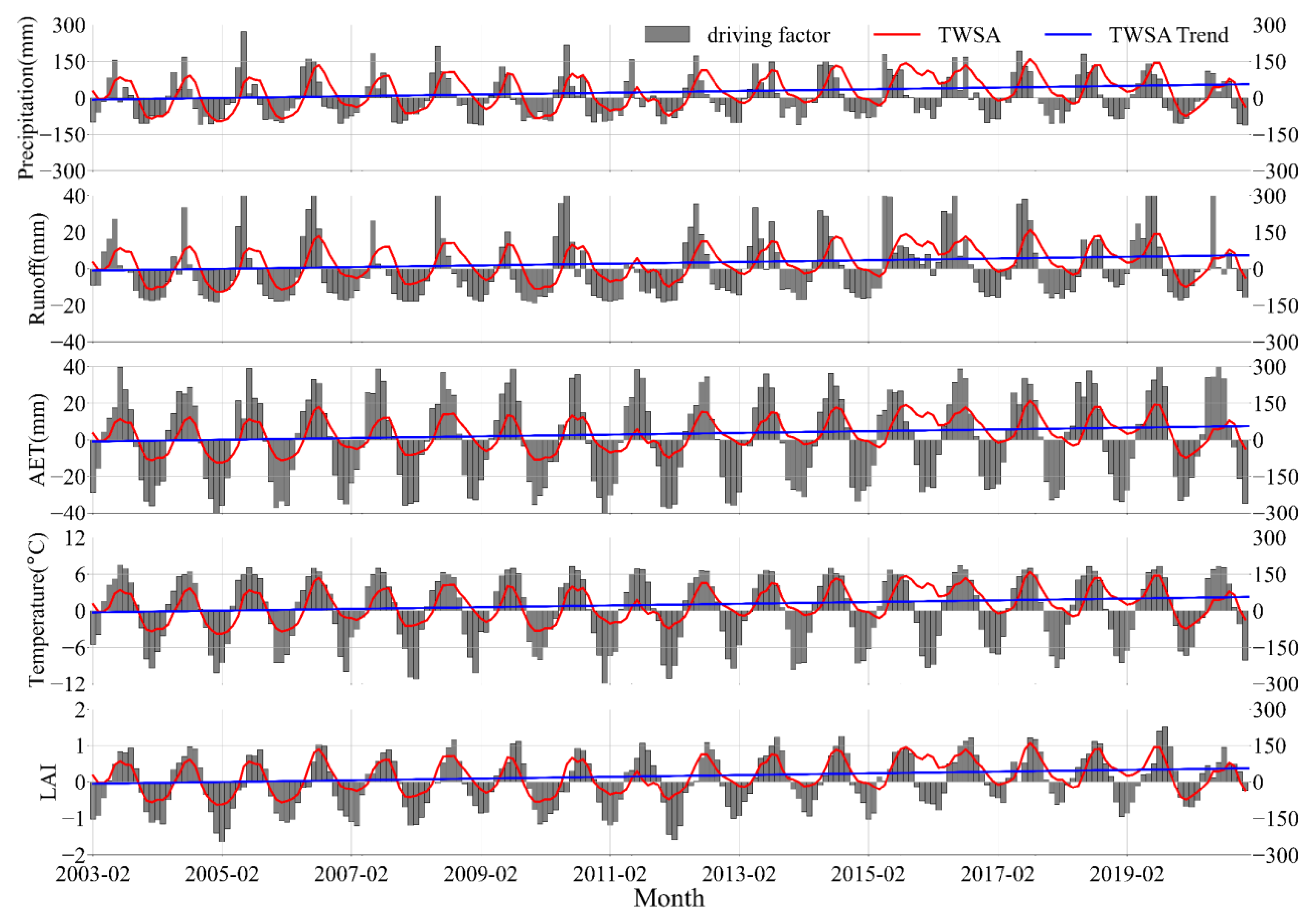 Remotesensing 15 03983 g006