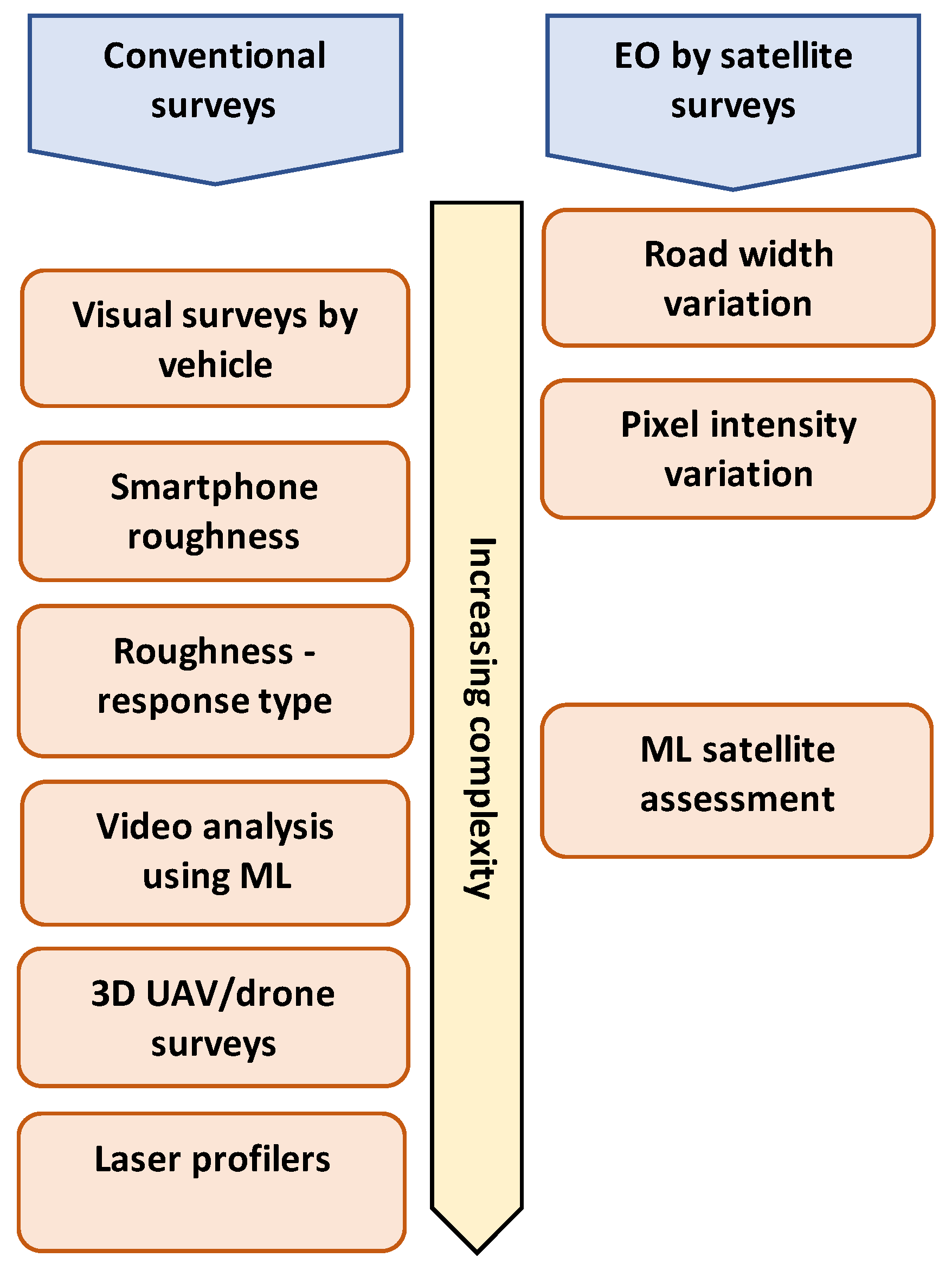 Remotesensing 15 03985 g001