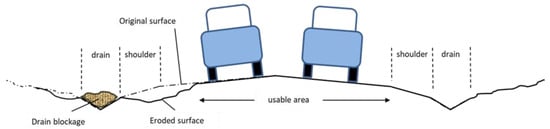 Remotesensing 15 03985 g004 550