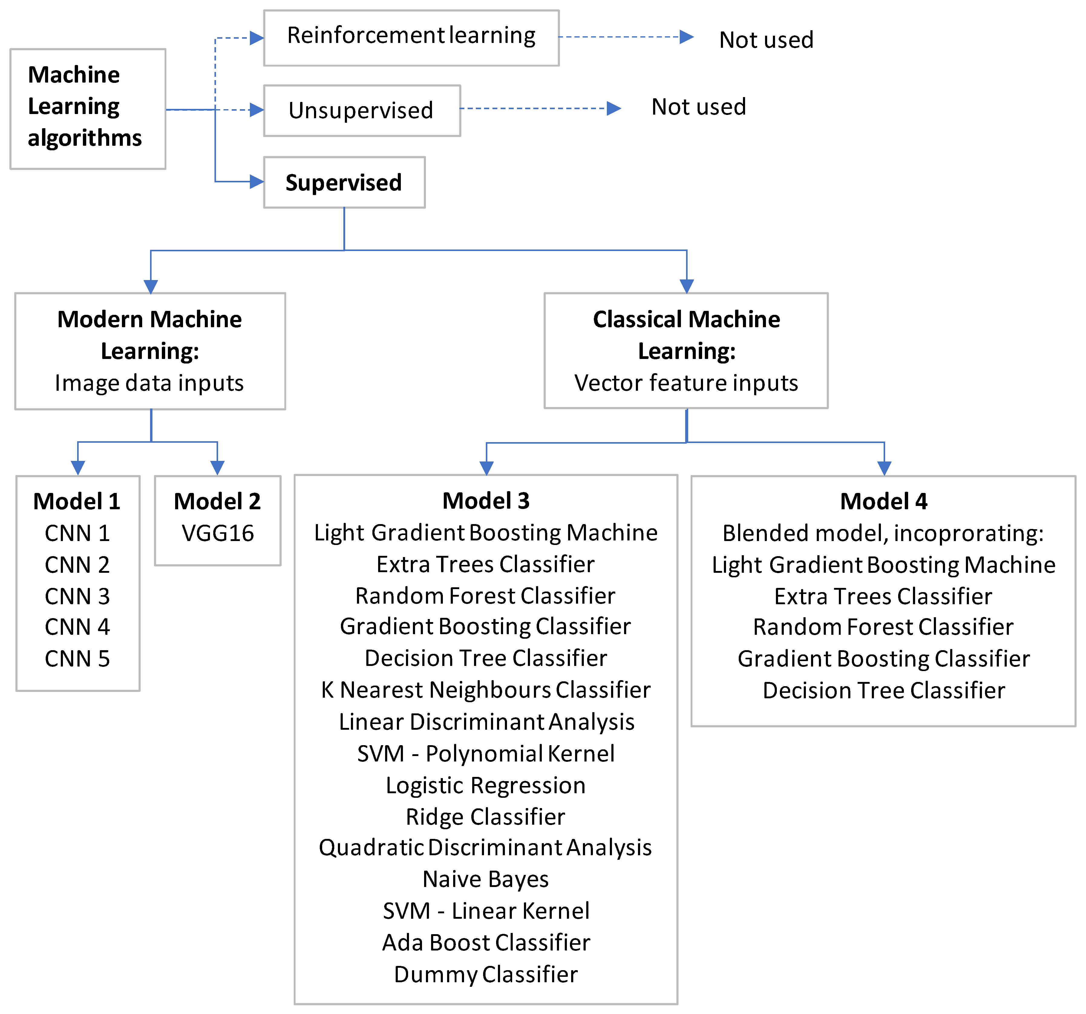 Remotesensing 15 03985 g013