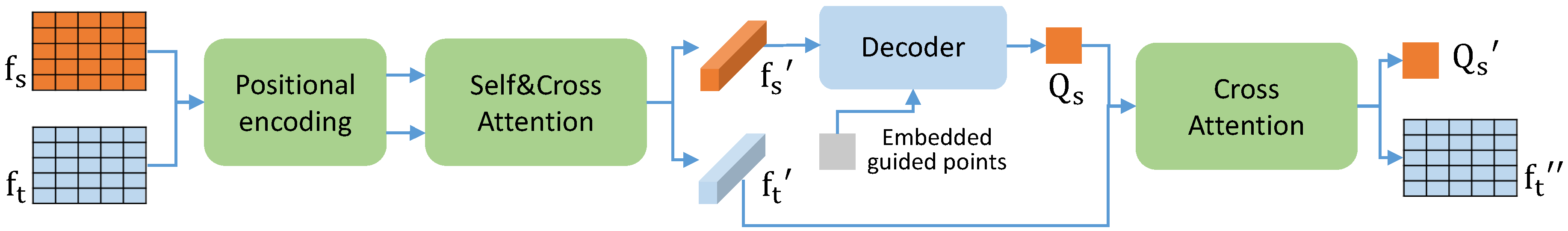 Remotesensing 15 03989 g003