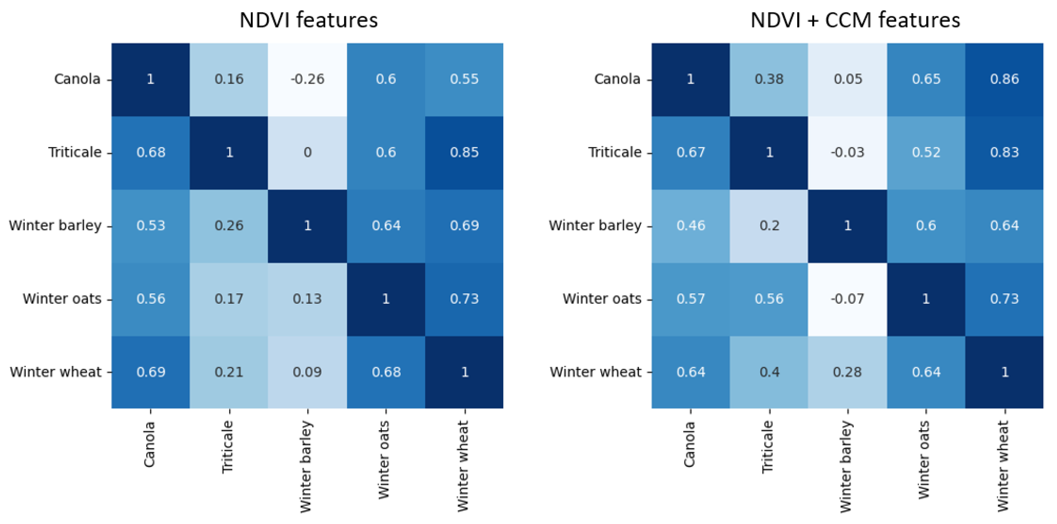 Remotesensing 15 03990 g010 Remotesensing 15 03990 g010