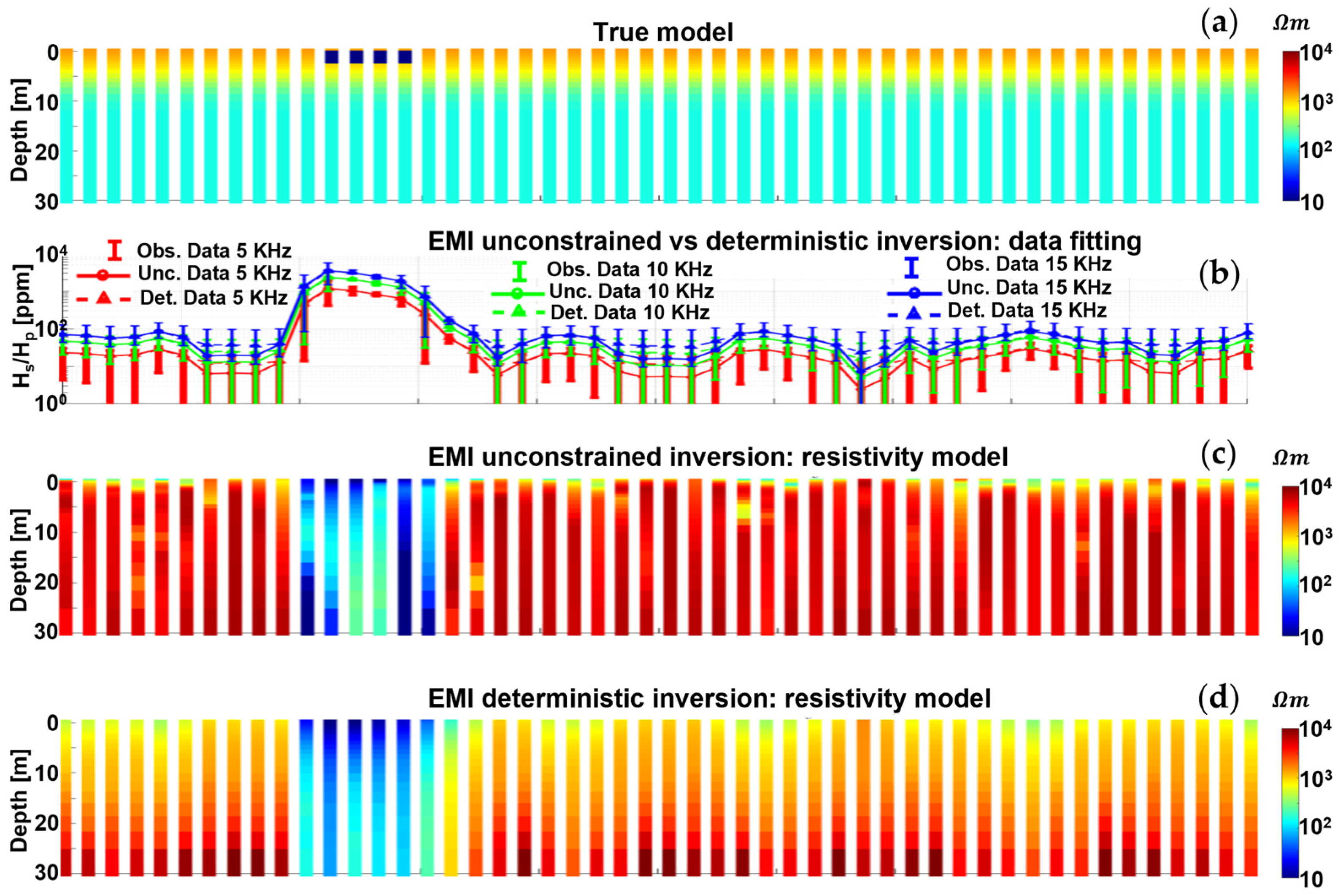 Remotesensing 15 03993 g0a1