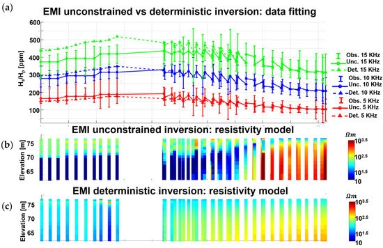 Remotesensing 15 03993 g0a2