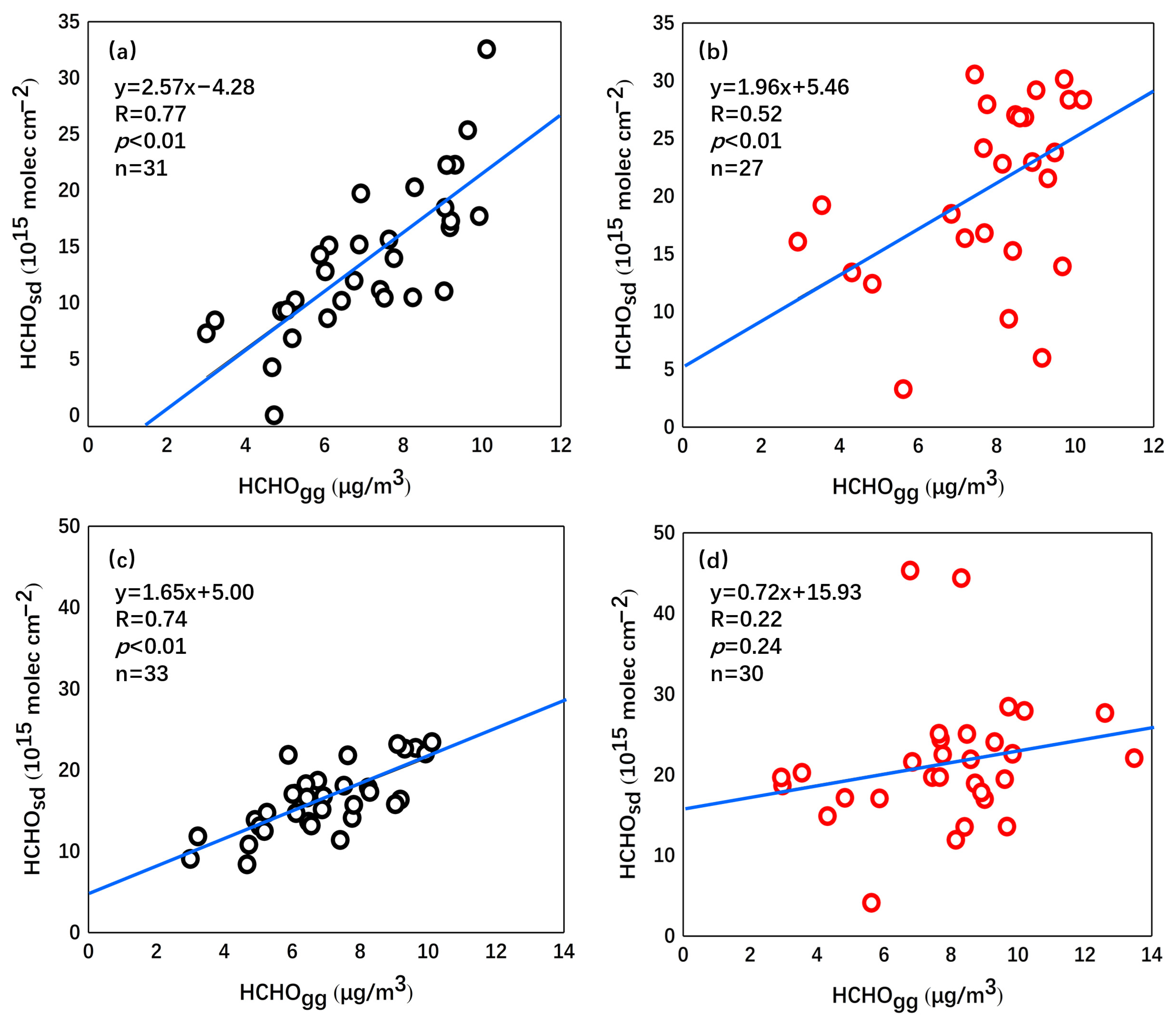 Remotesensing 15 03998 g005 Remotesensing 15 03998 g005