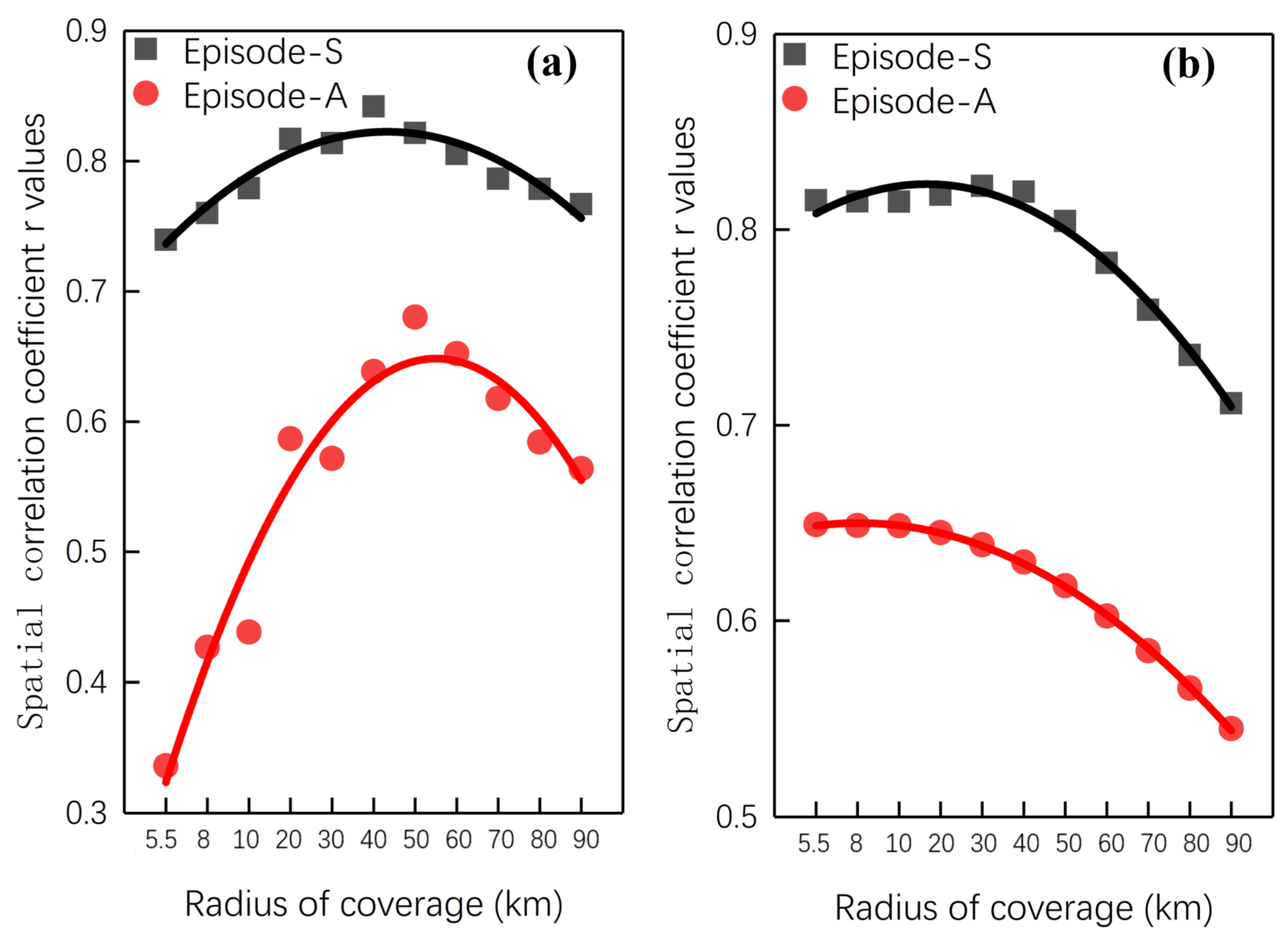 Remotesensing 15 03998 g006 Remotesensing 15 03998 g006
