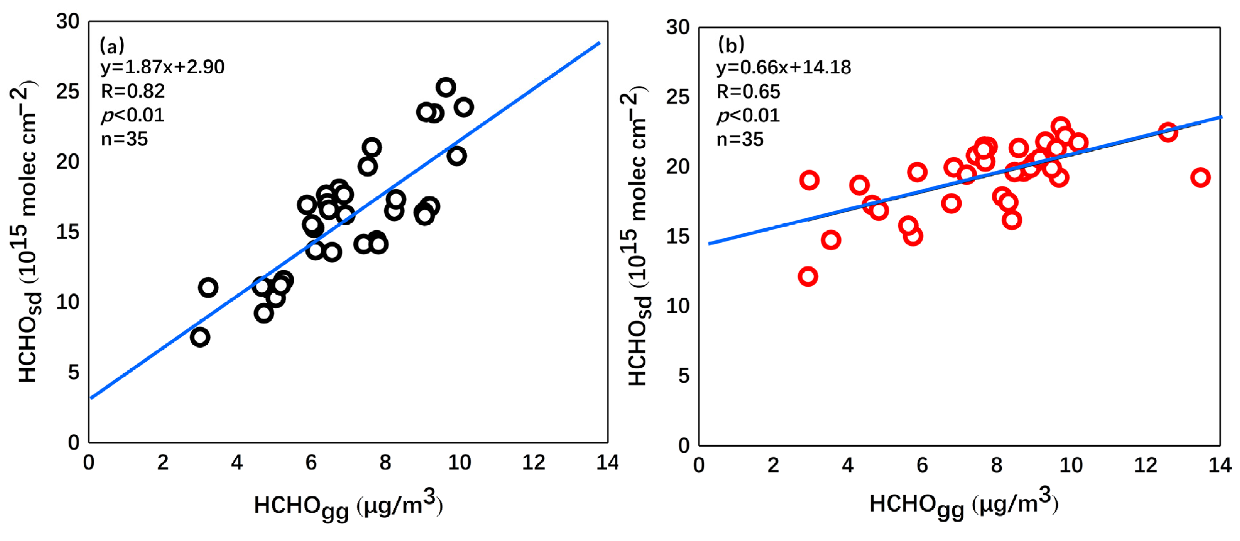 Remotesensing 15 03998 g008 Remotesensing 15 03998 g008