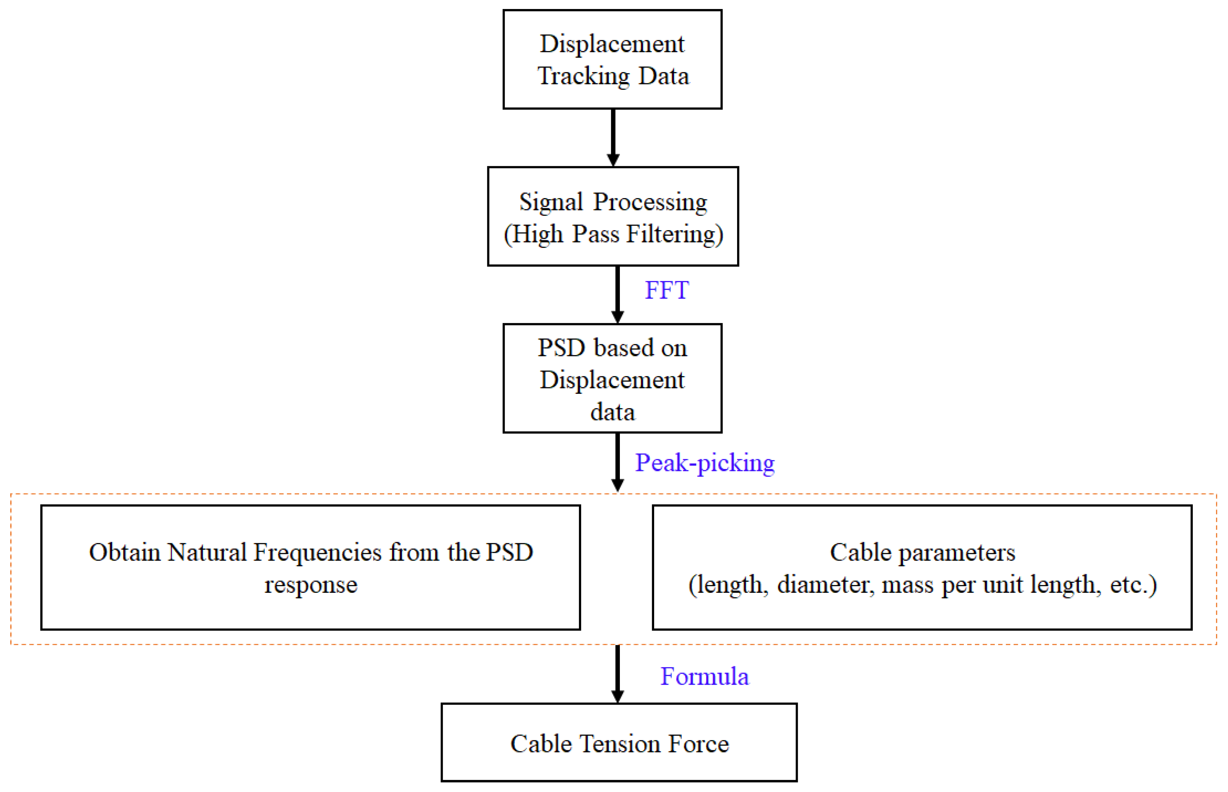 Remotesensing 15 04000 g004
