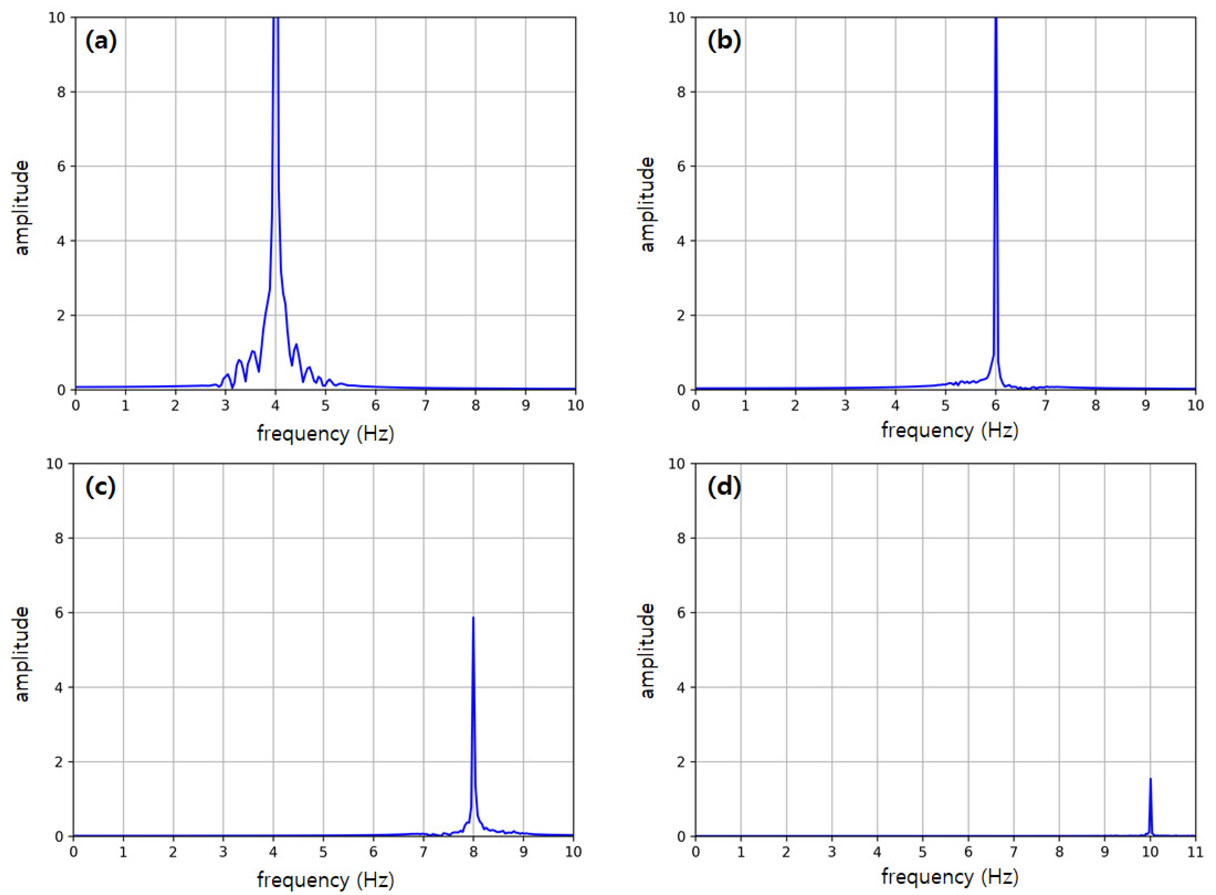 Remotesensing 15 04000 g007