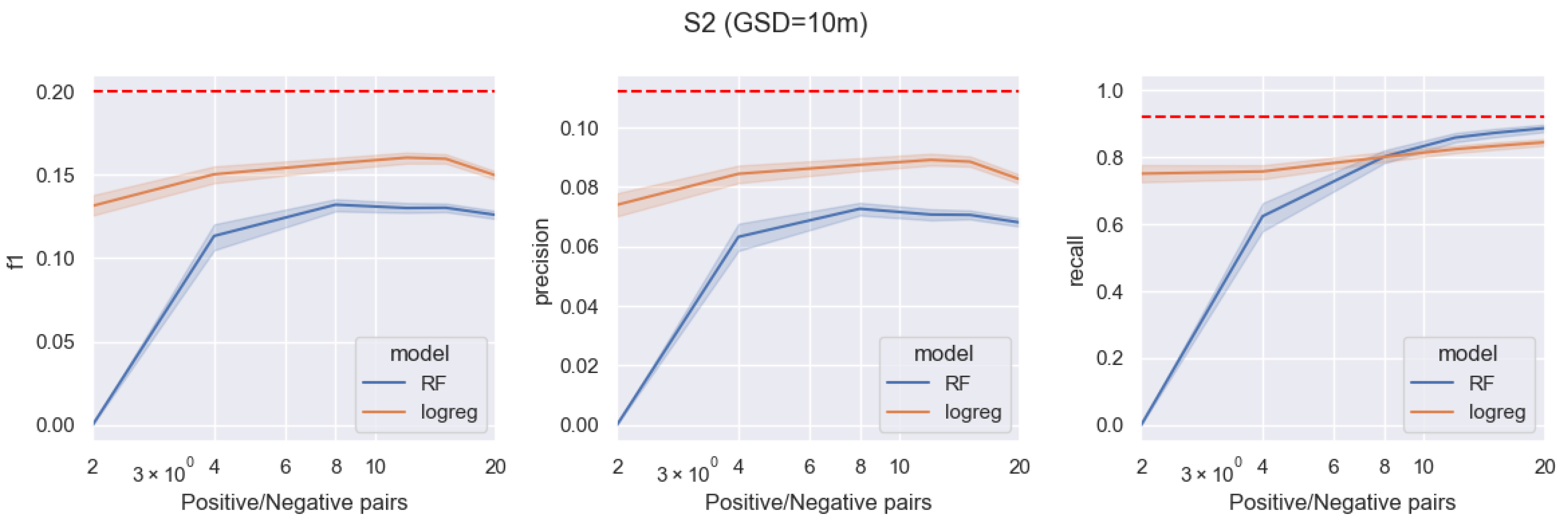 Remotesensing 15 04001 g006
