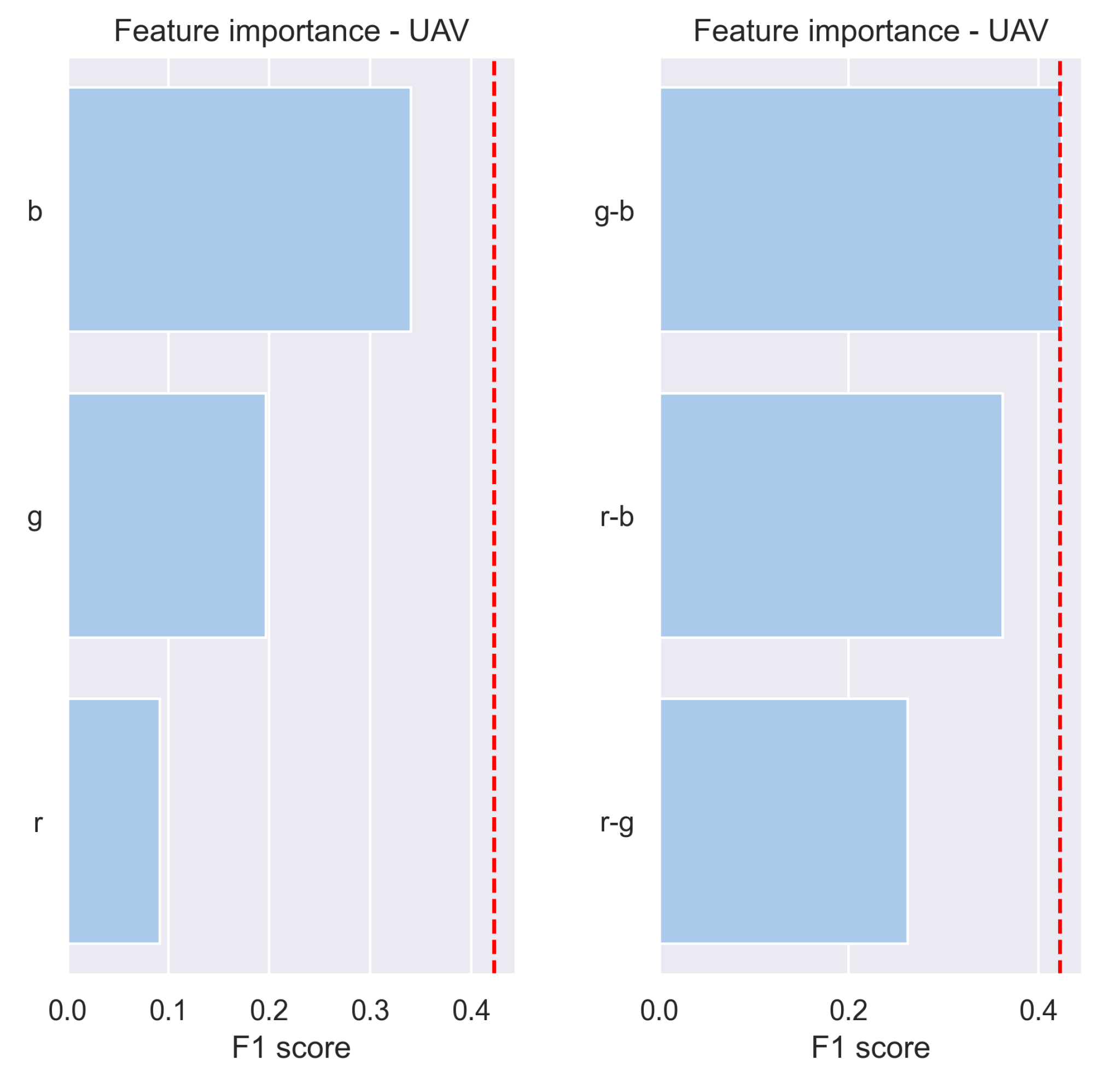 Remotesensing 15 04001 g009