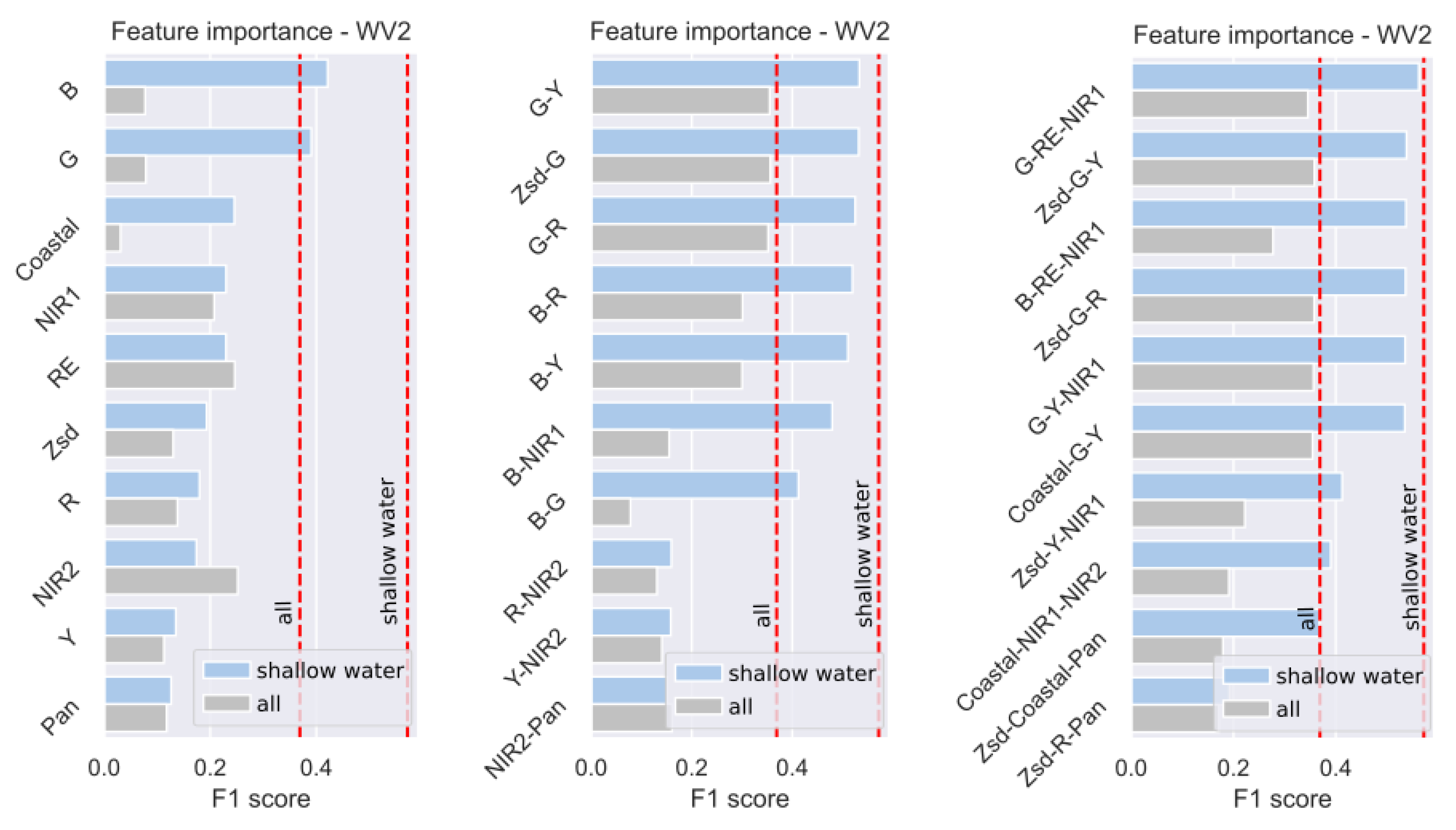Remotesensing 15 04001 g010