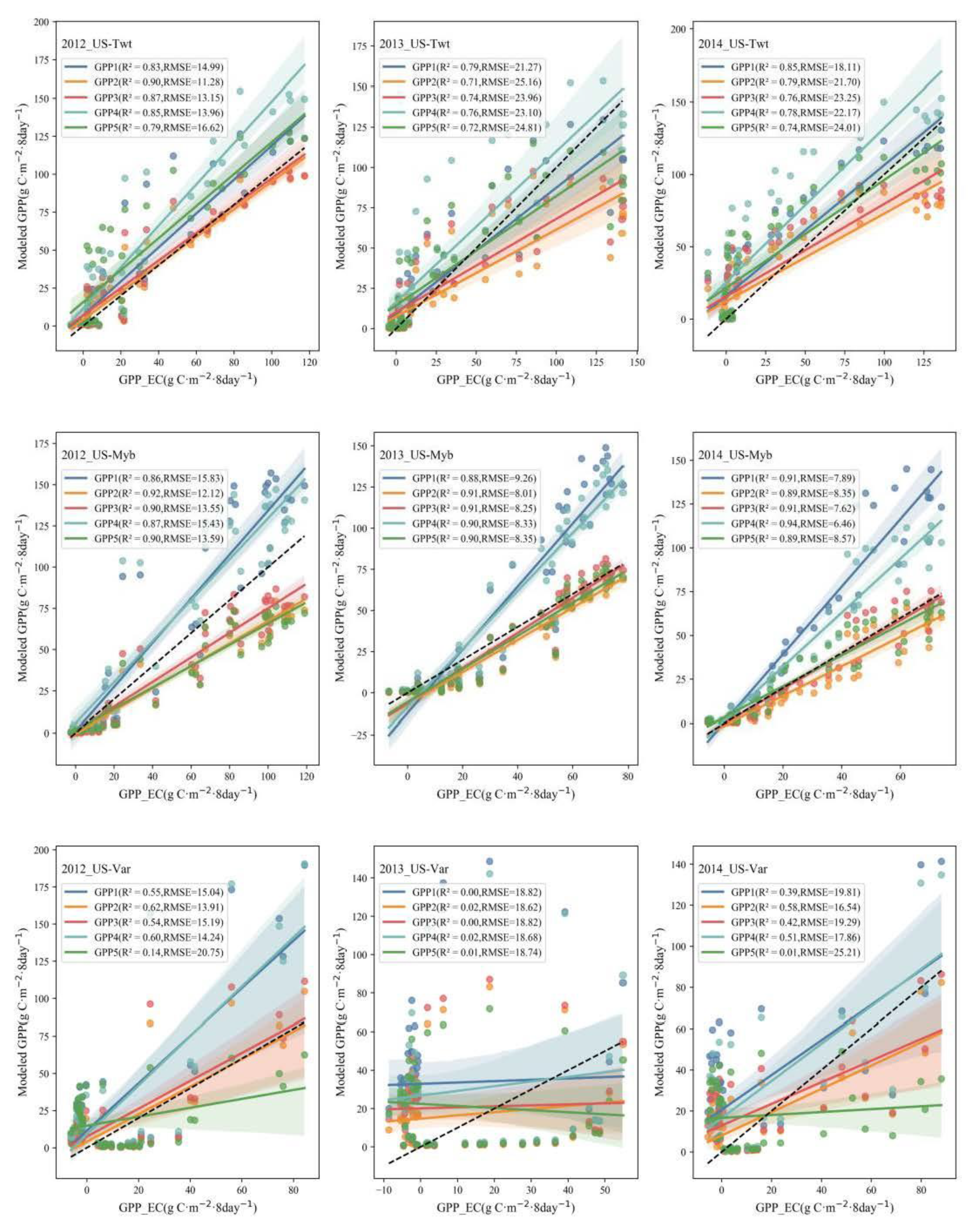 Remotesensing 15 04002 g005b Remotesensing 15 04002 g005b