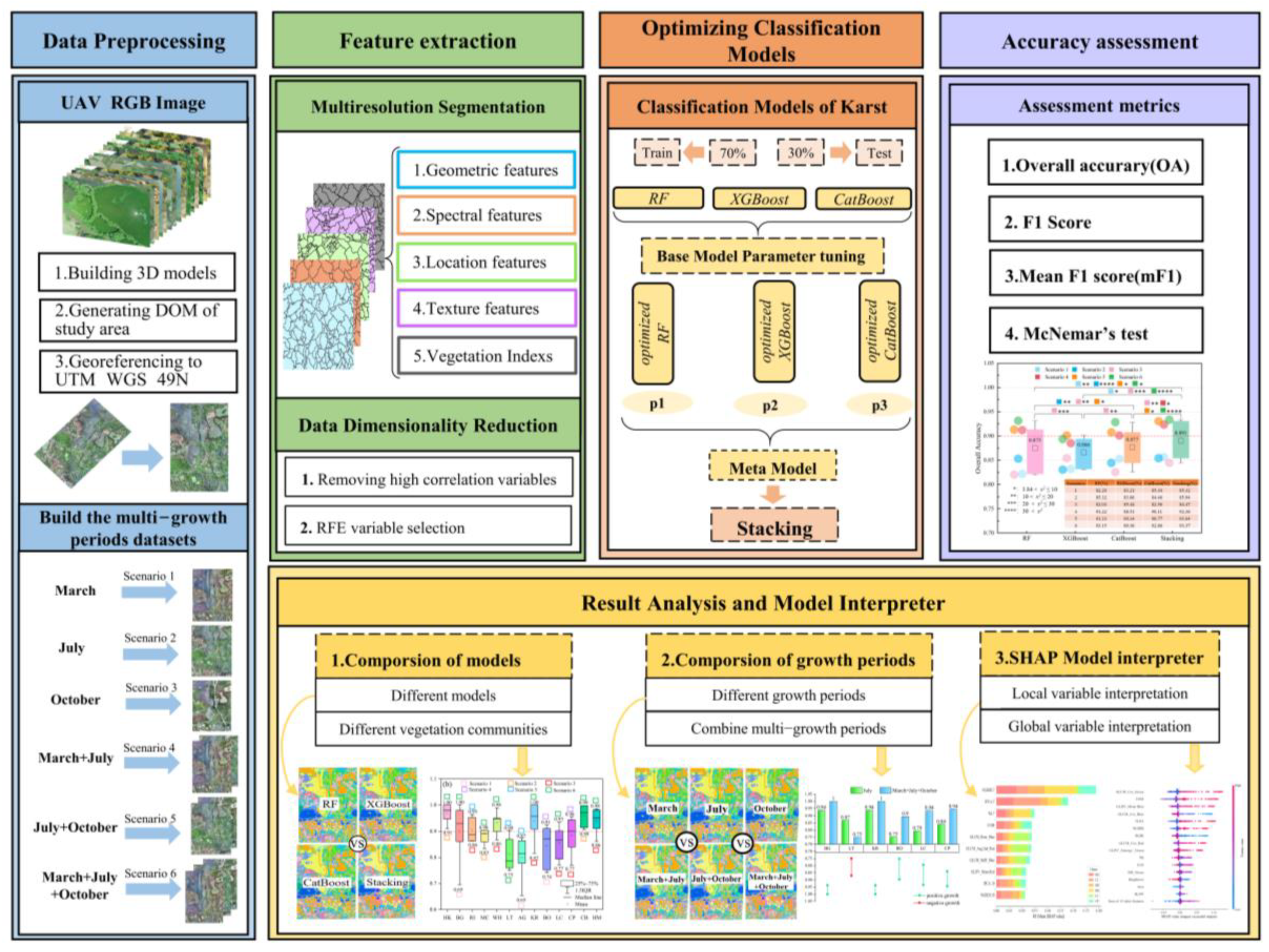Remotesensing 15 04003 g002
