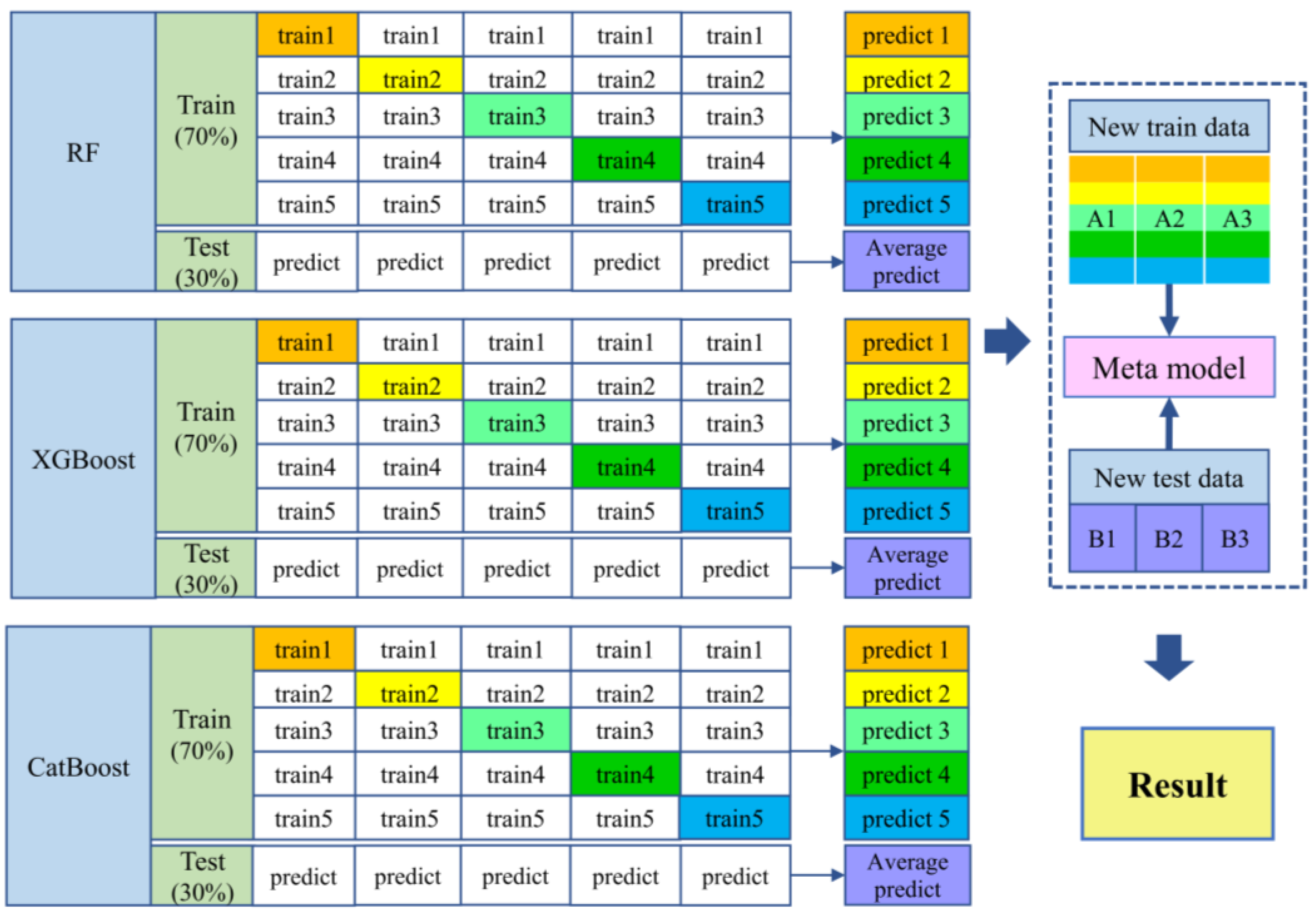 Remotesensing 15 04003 g003