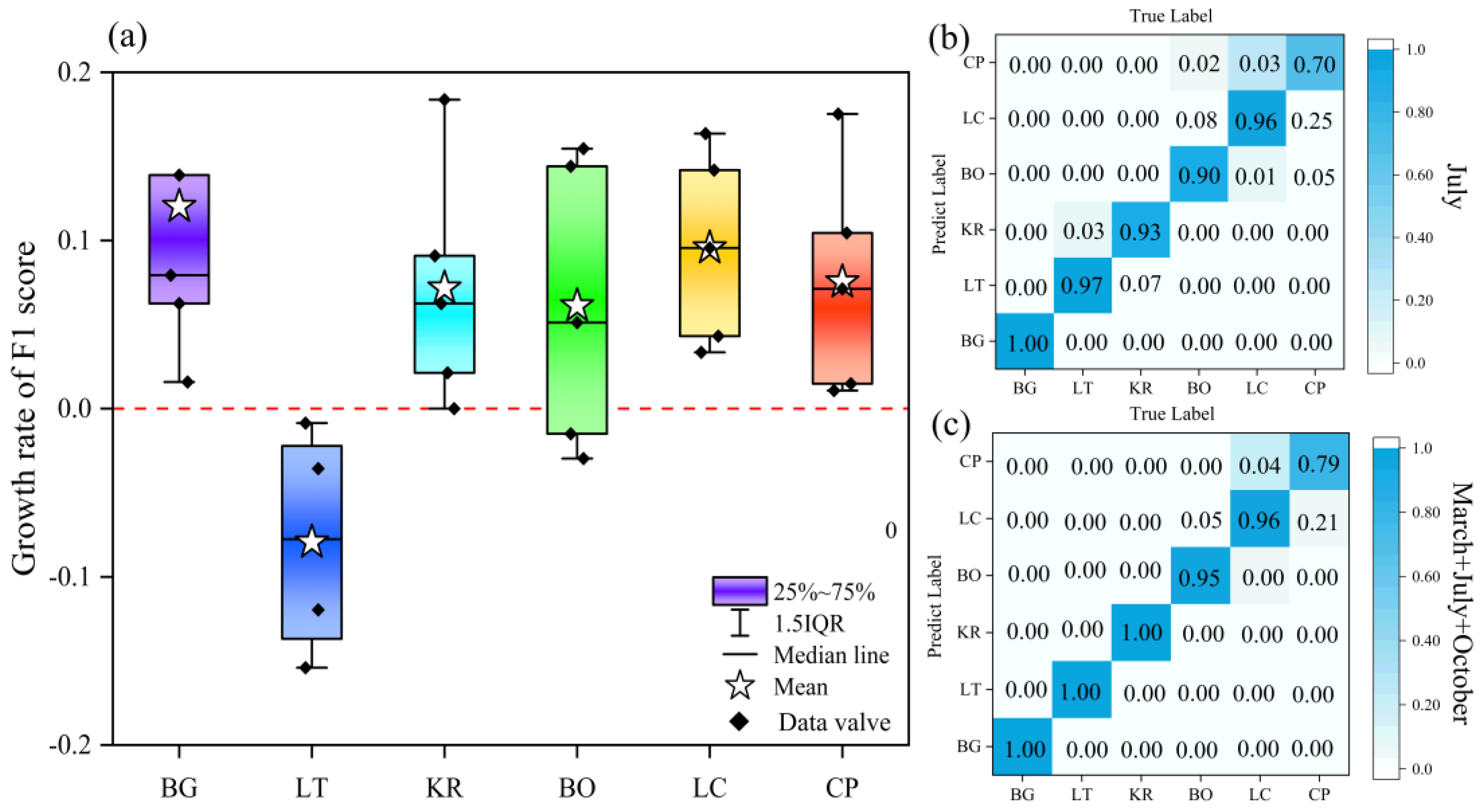 Remotesensing 15 04003 g010