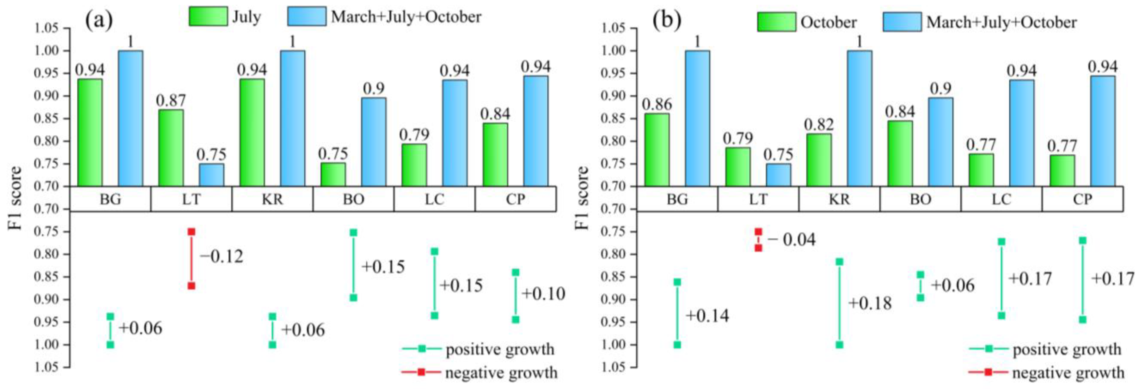 Remotesensing 15 04003 g011