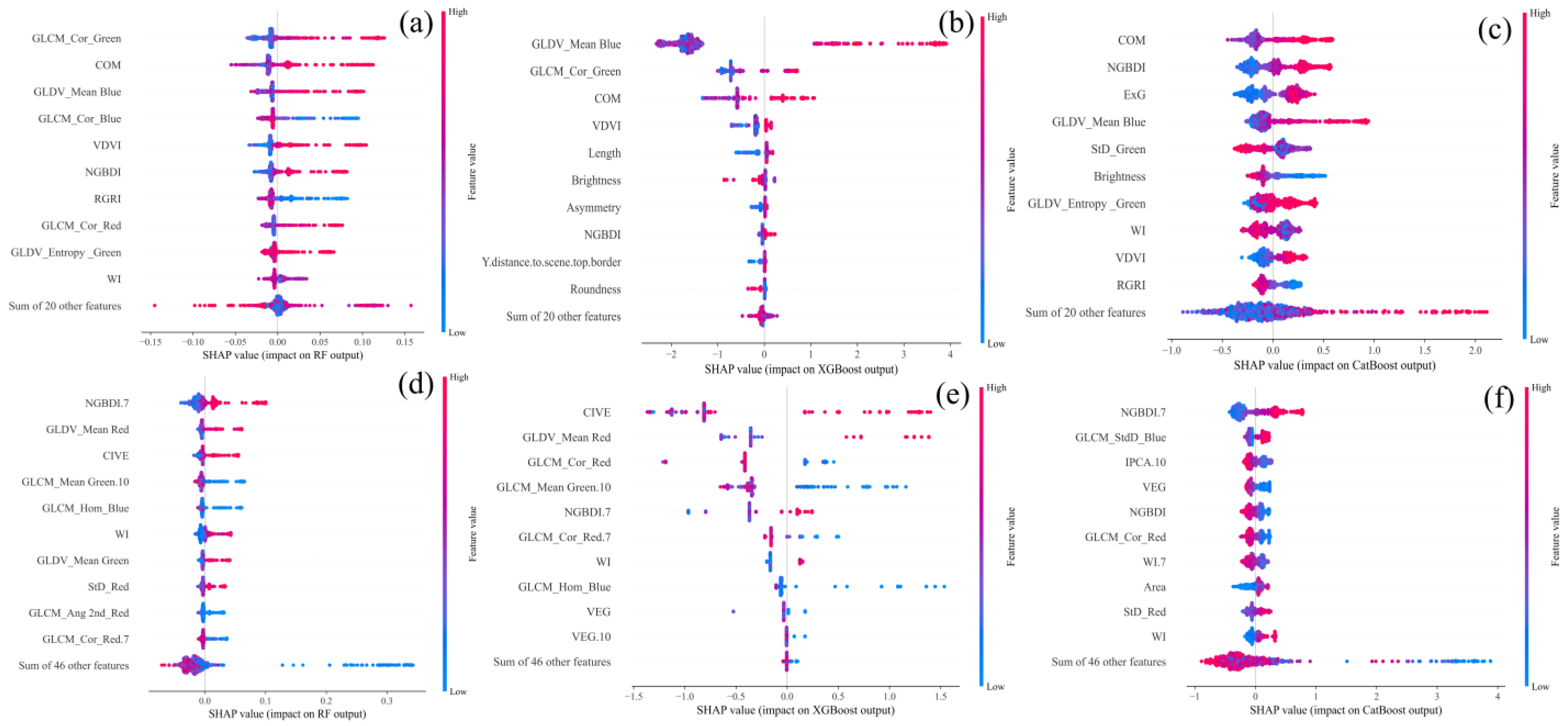 Remotesensing 15 04003 g013