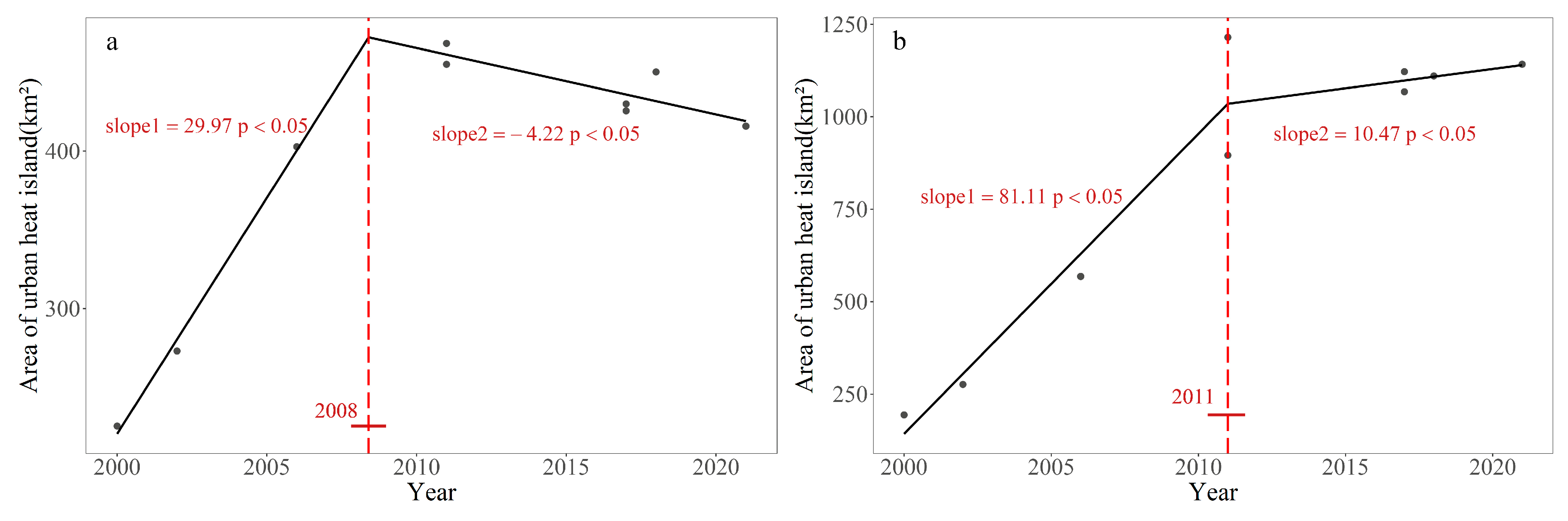 Remotesensing 15 04006 g005