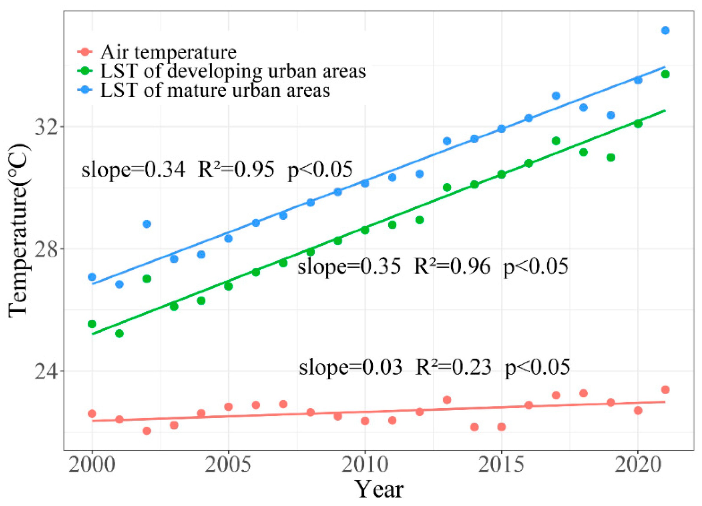 Remotesensing 15 04006 g007