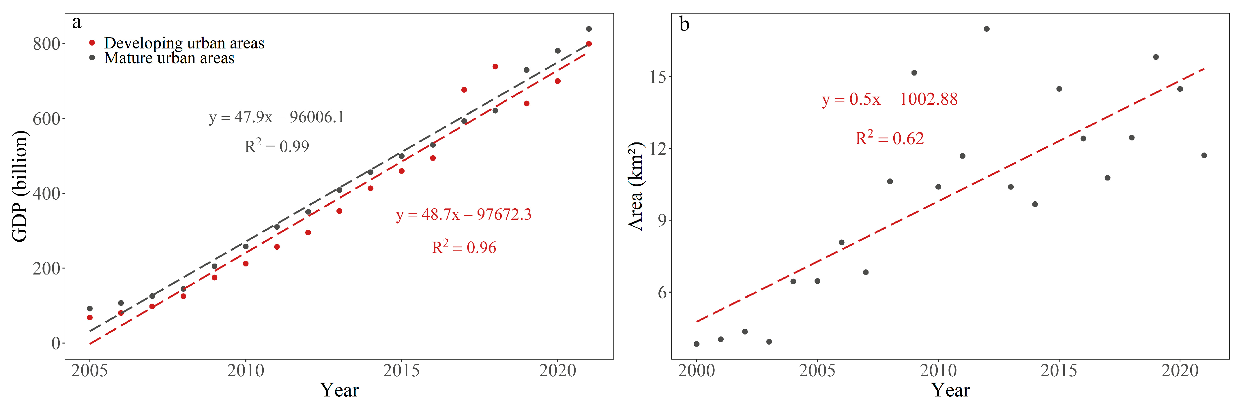 Remotesensing 15 04006 g011