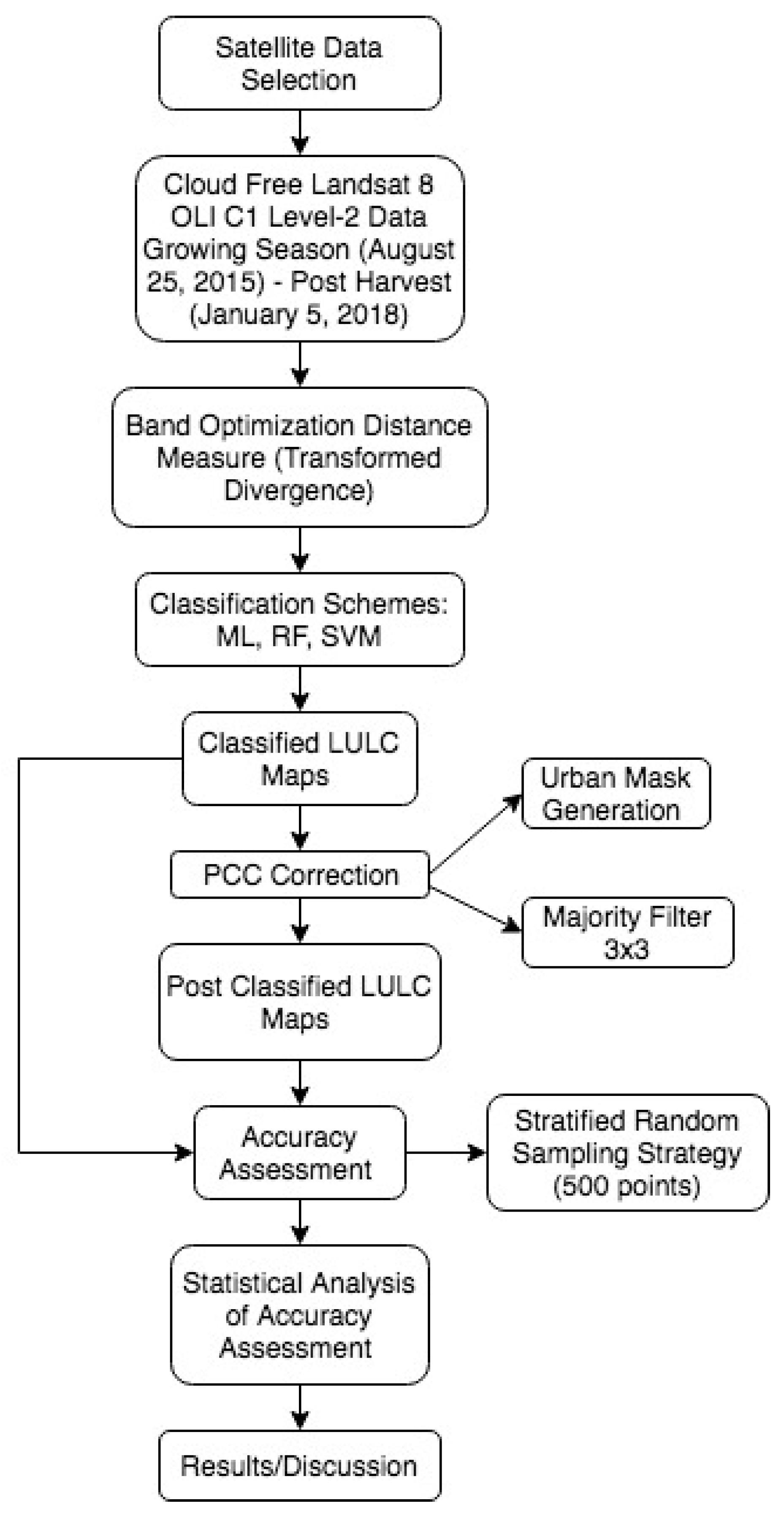 Remotesensing 15 04020 g002 Remotesensing 15 04020 g002