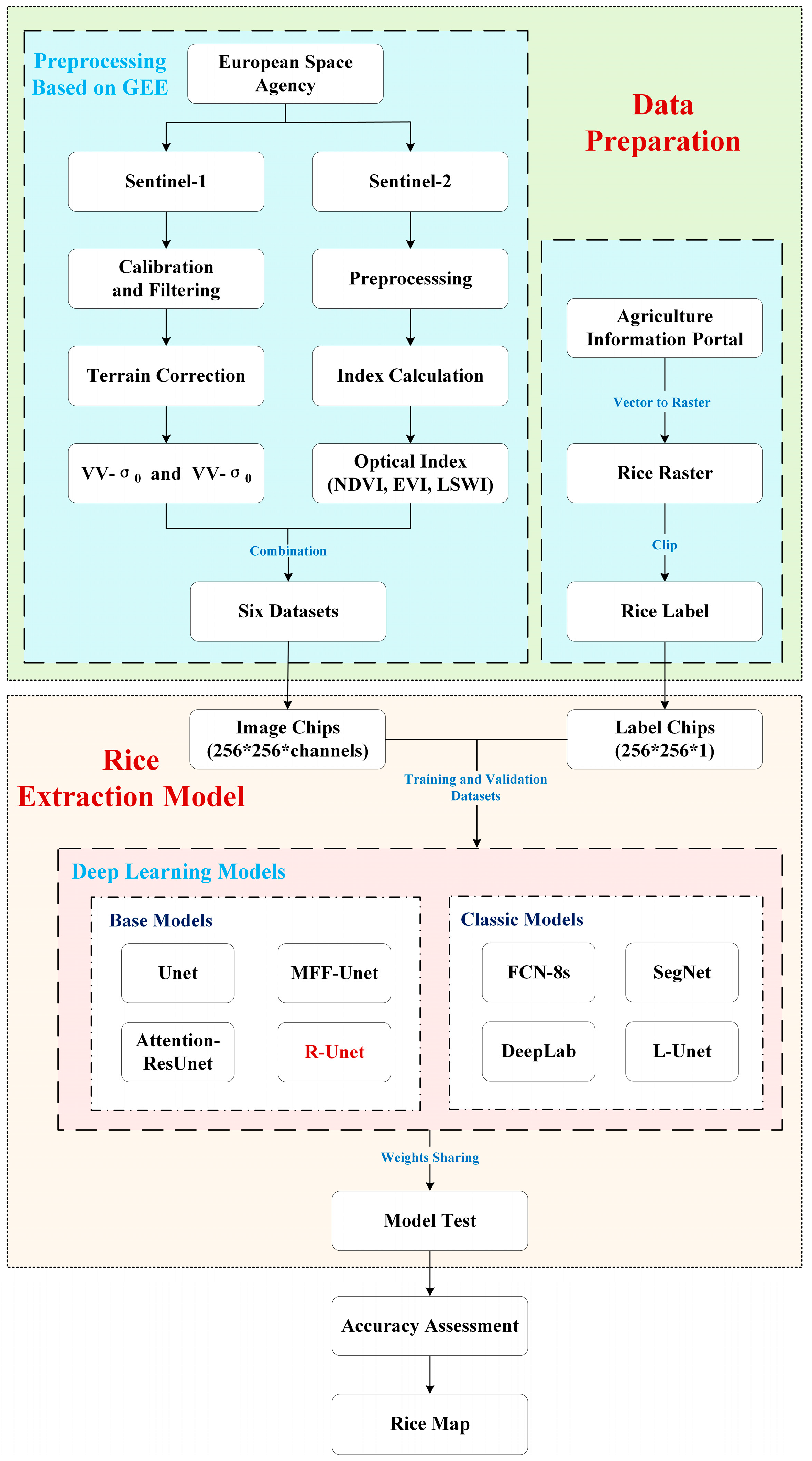 Remotesensing 15 04021 g002 Remotesensing 15 04021 g002