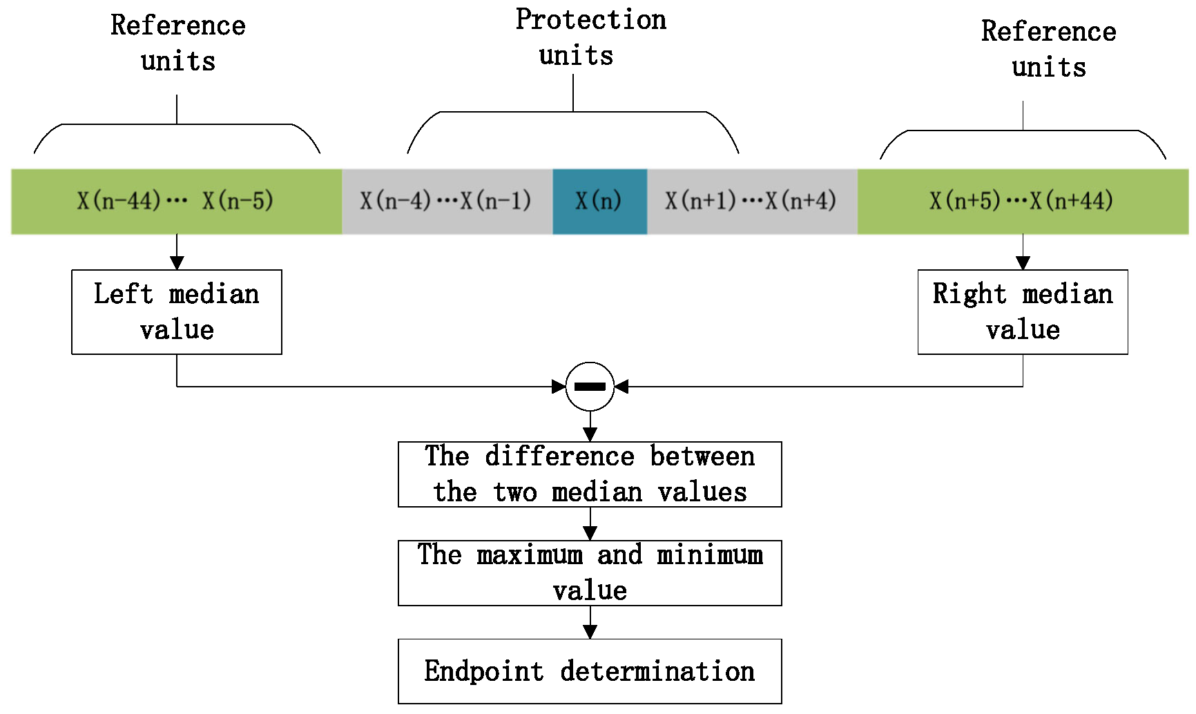 Remotesensing 15 04022 g006 Remotesensing 15 04022 g006