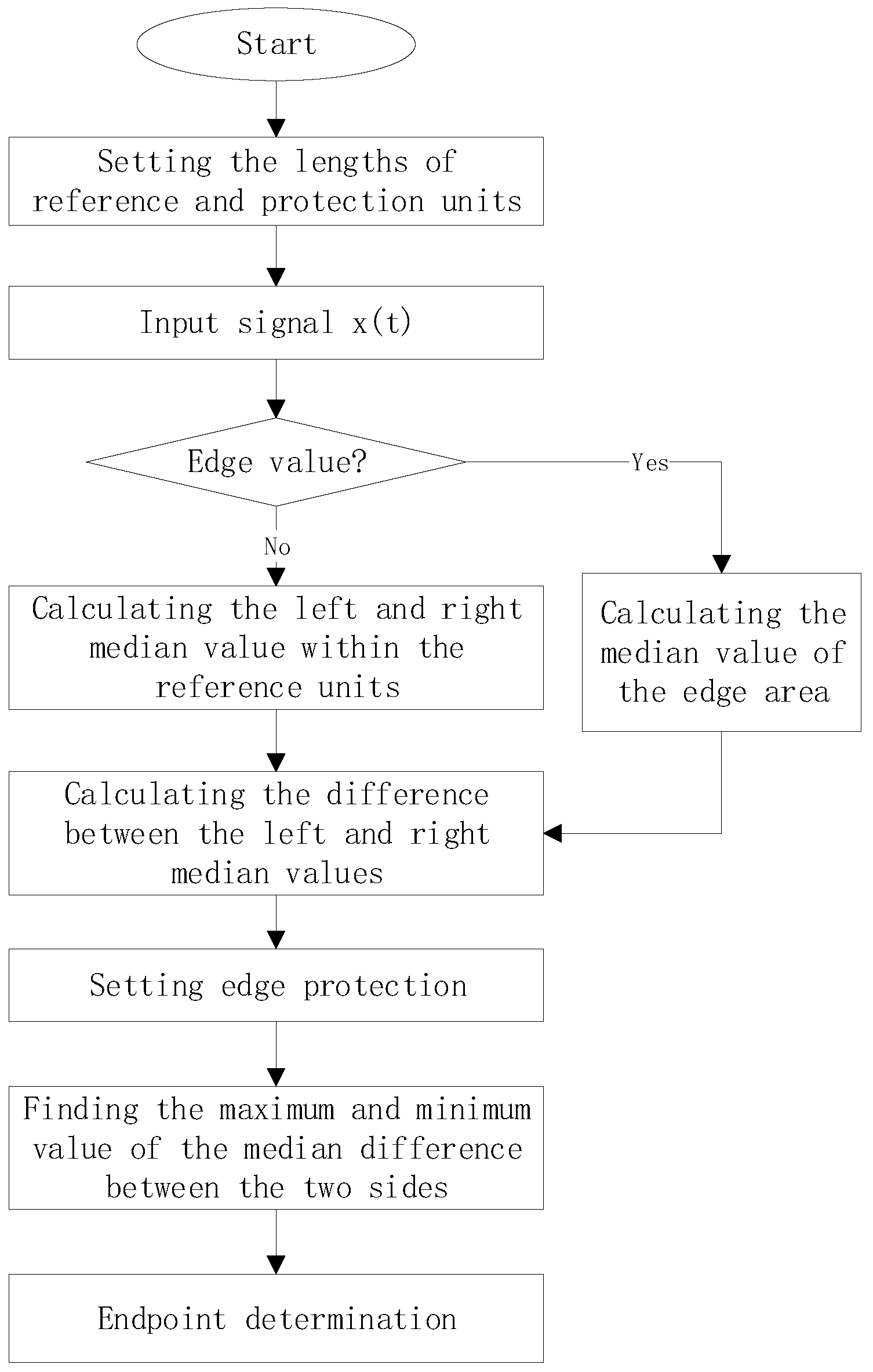 Remotesensing 15 04022 g007 Remotesensing 15 04022 g007