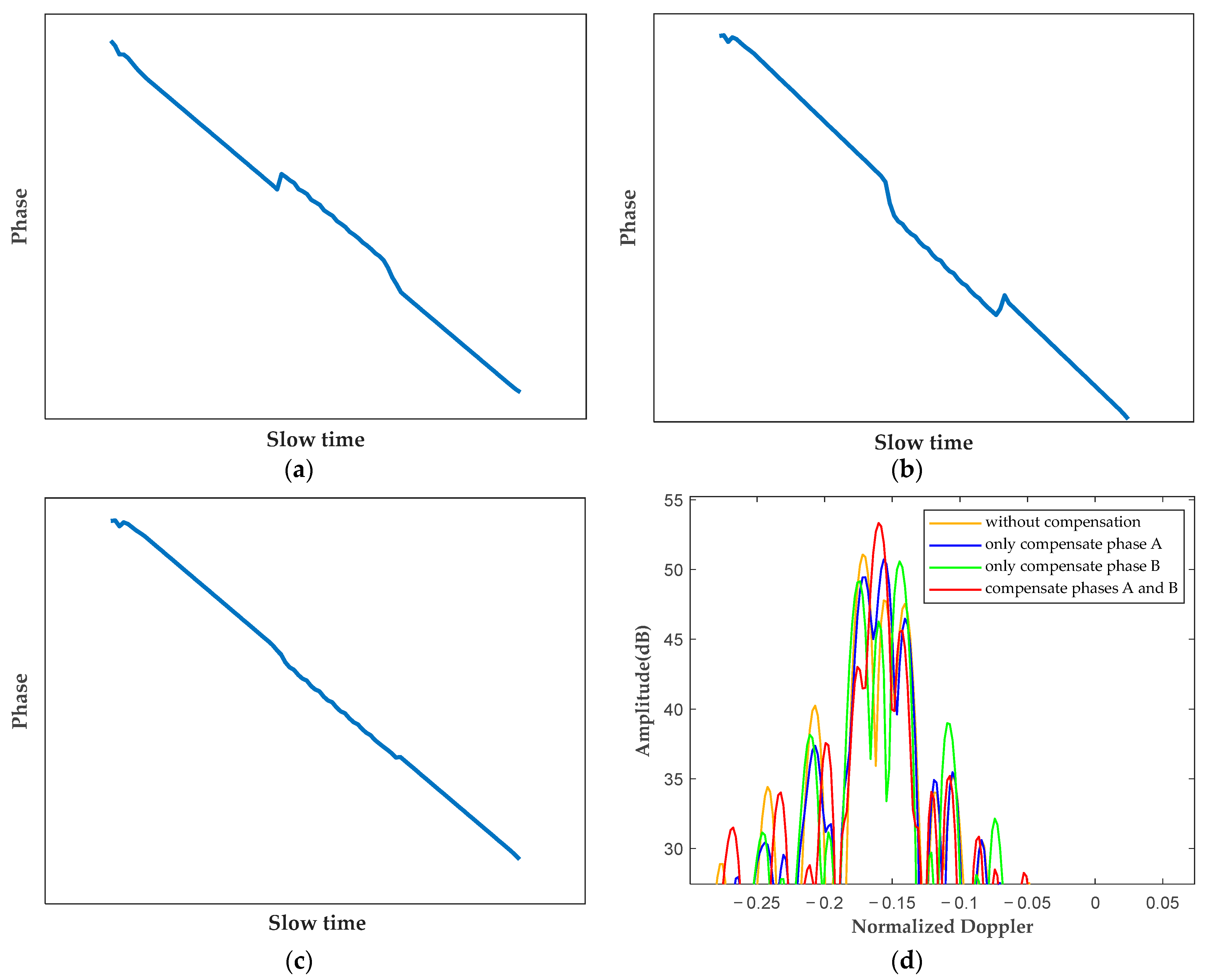 Remotesensing 15 04026 g004 Remotesensing 15 04026 g004